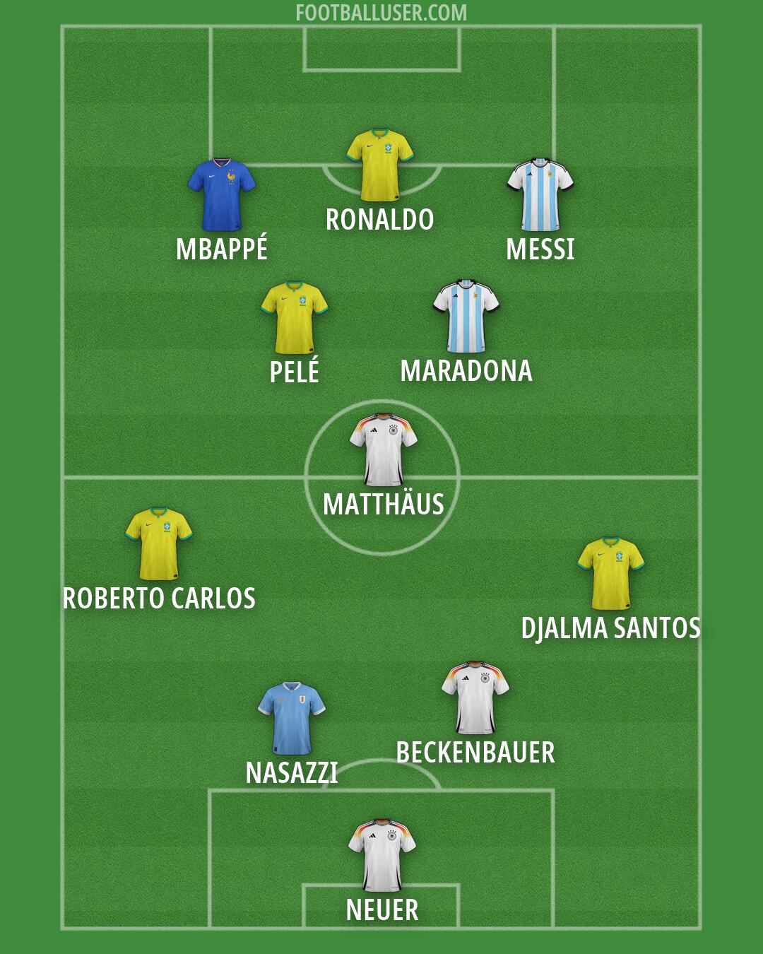 Custom Team Formation 2026
