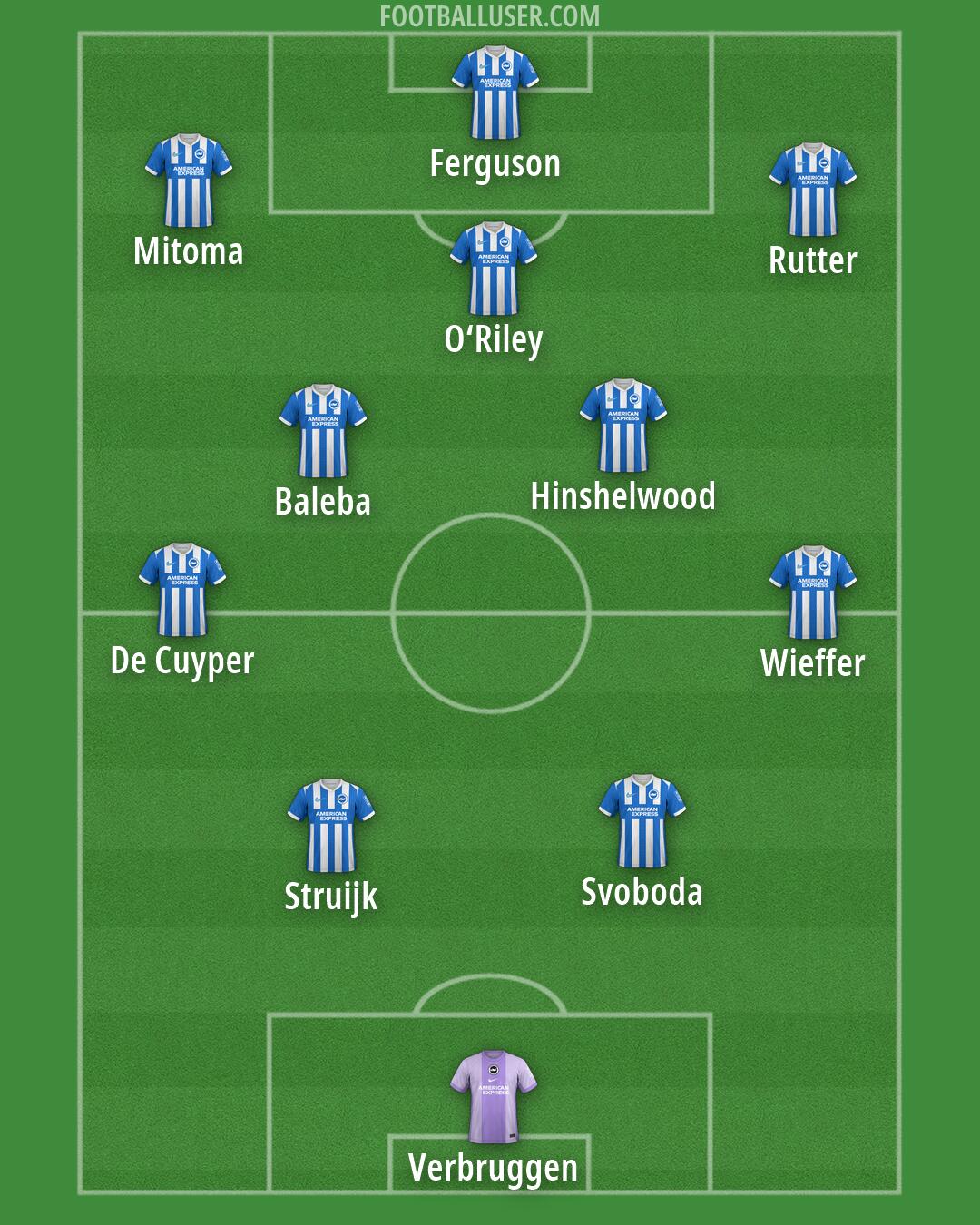 Brighton Formation 2026