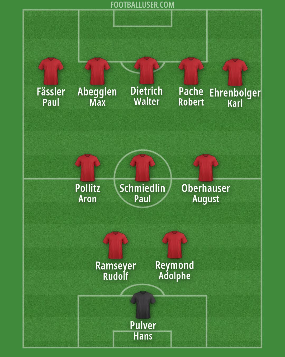 Custom Team Formation 2026