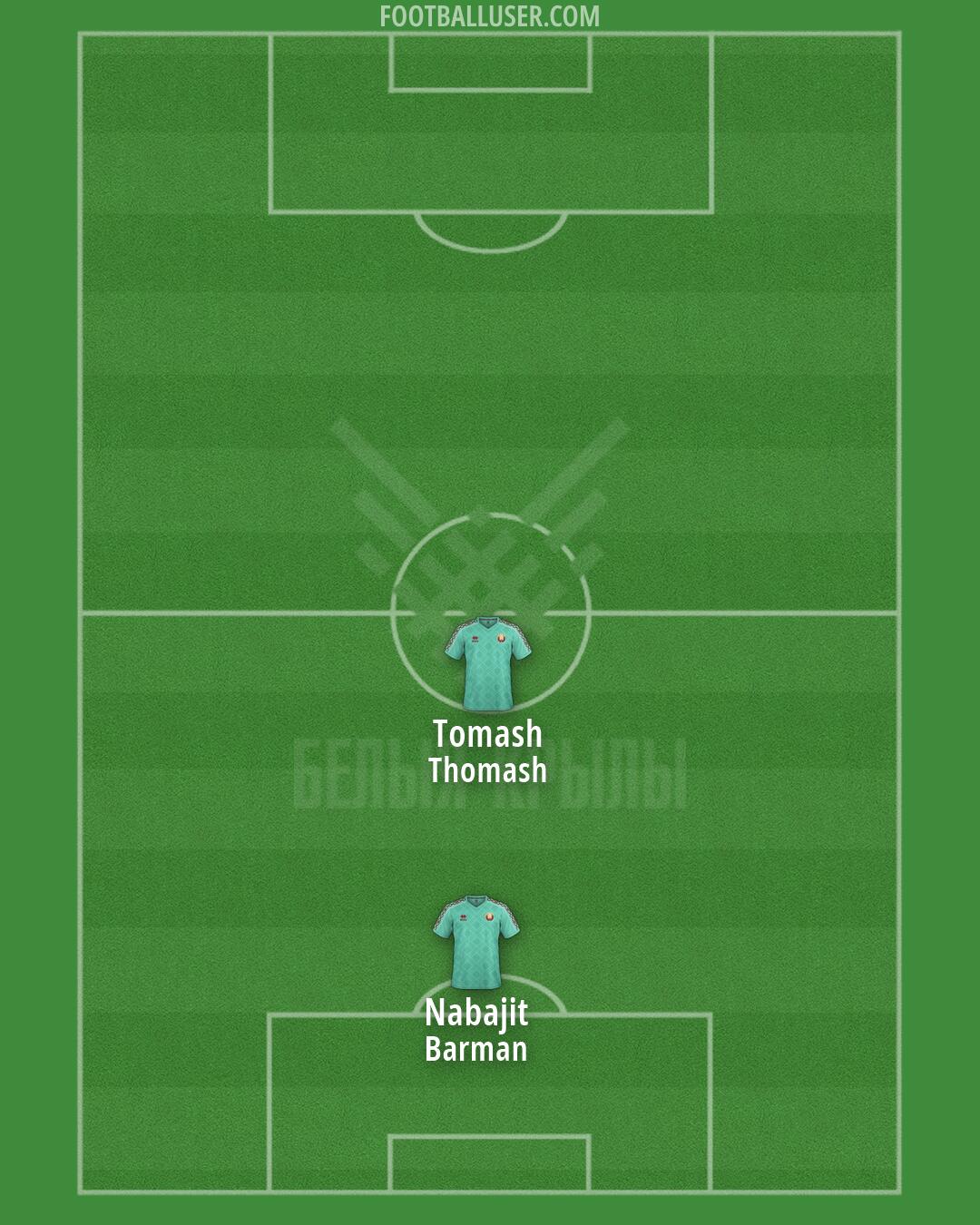 Belarus Formation 2026