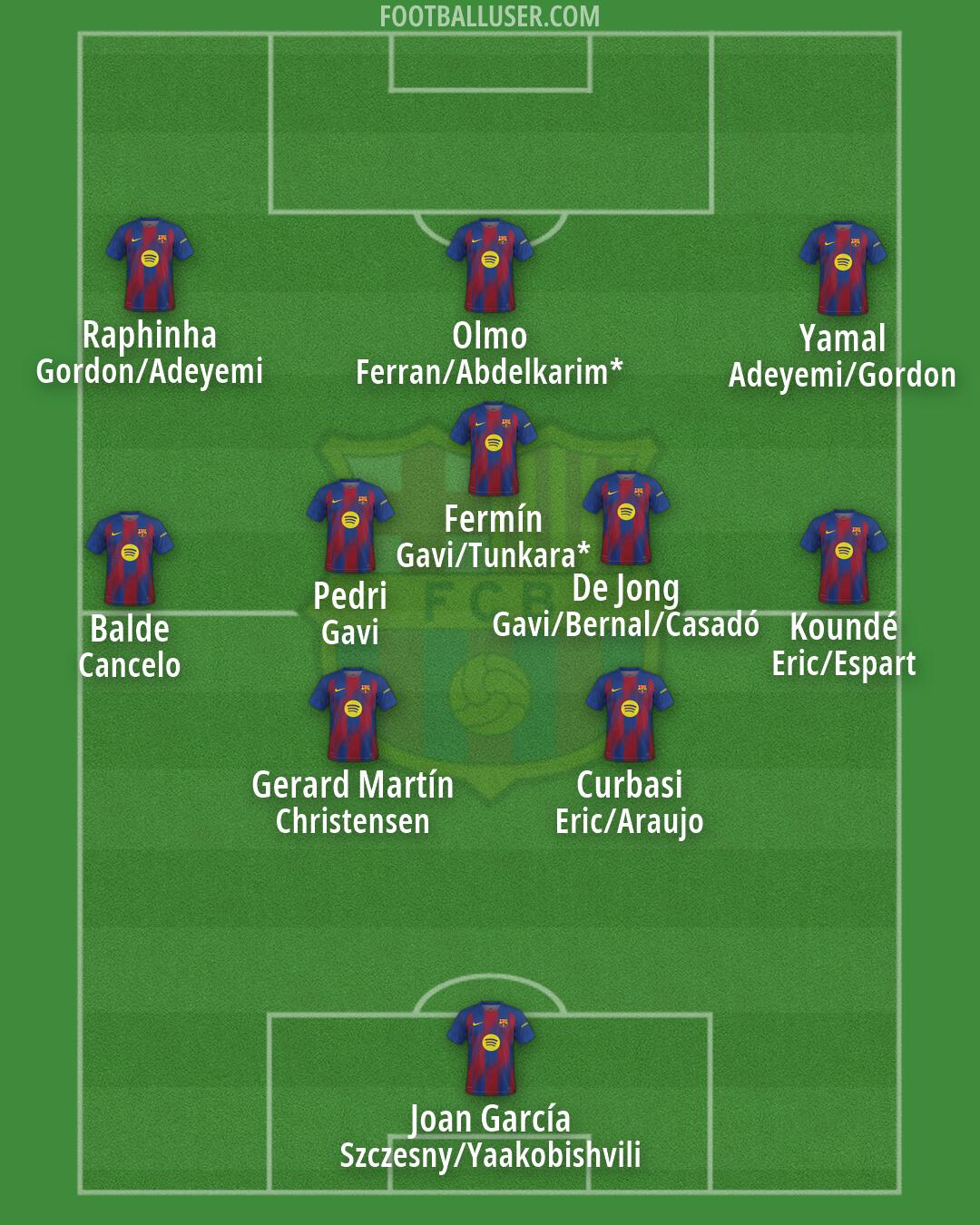 Barcelona Formation 2026