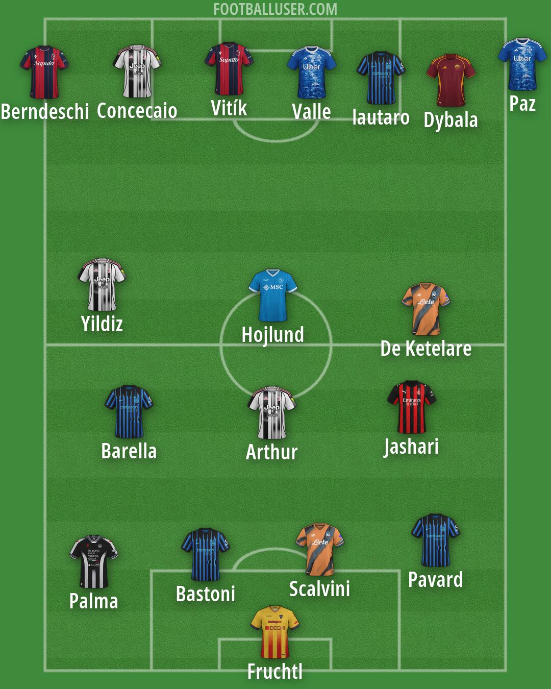 Custom Team Formation 2026