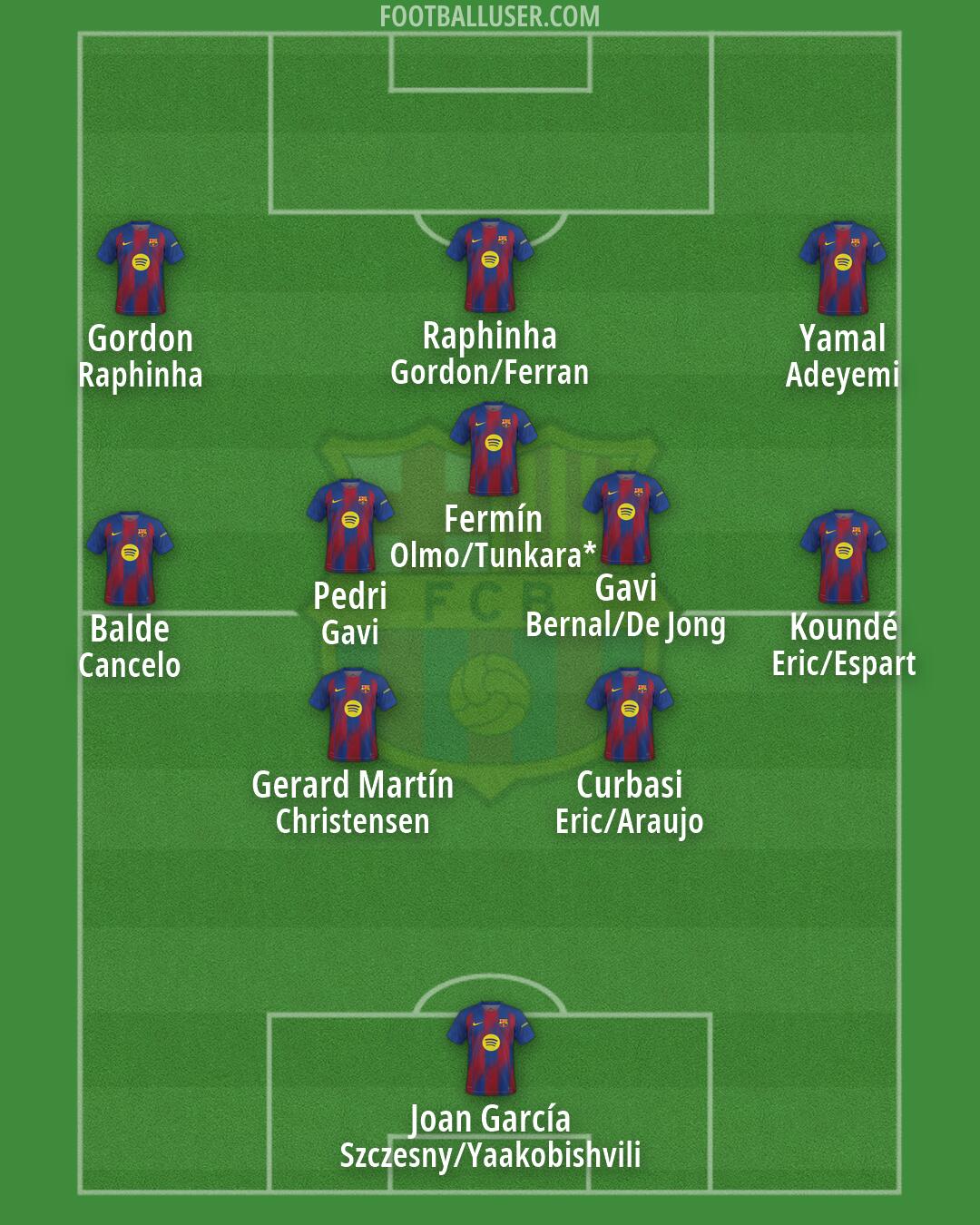 Barcelona Formation 2026