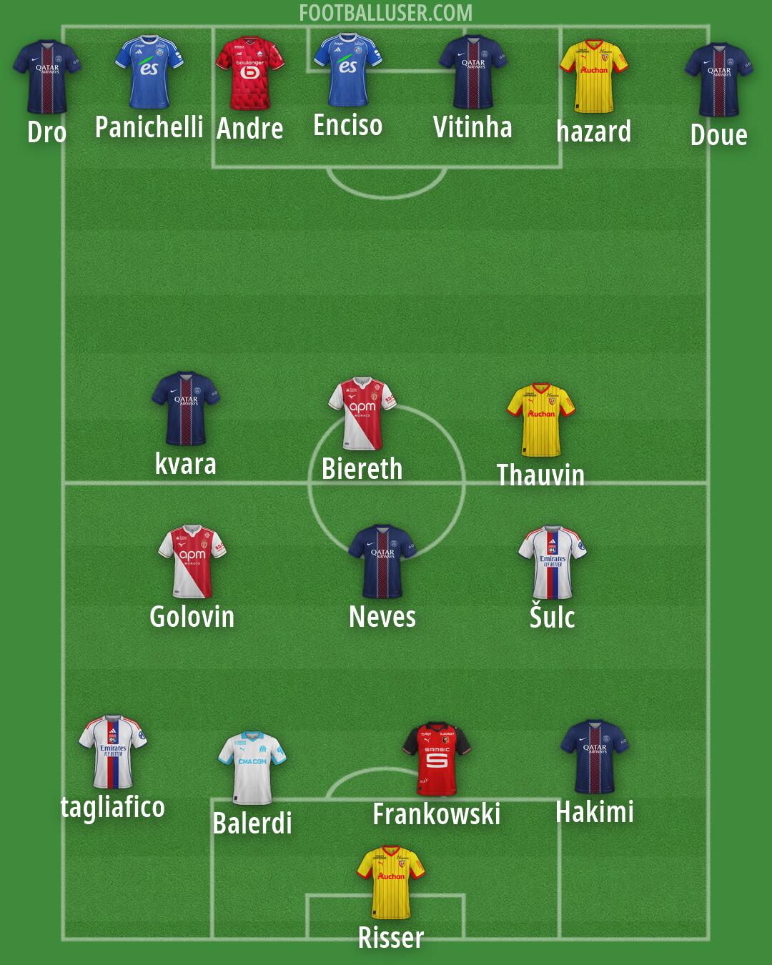 Custom Team Formation 2026