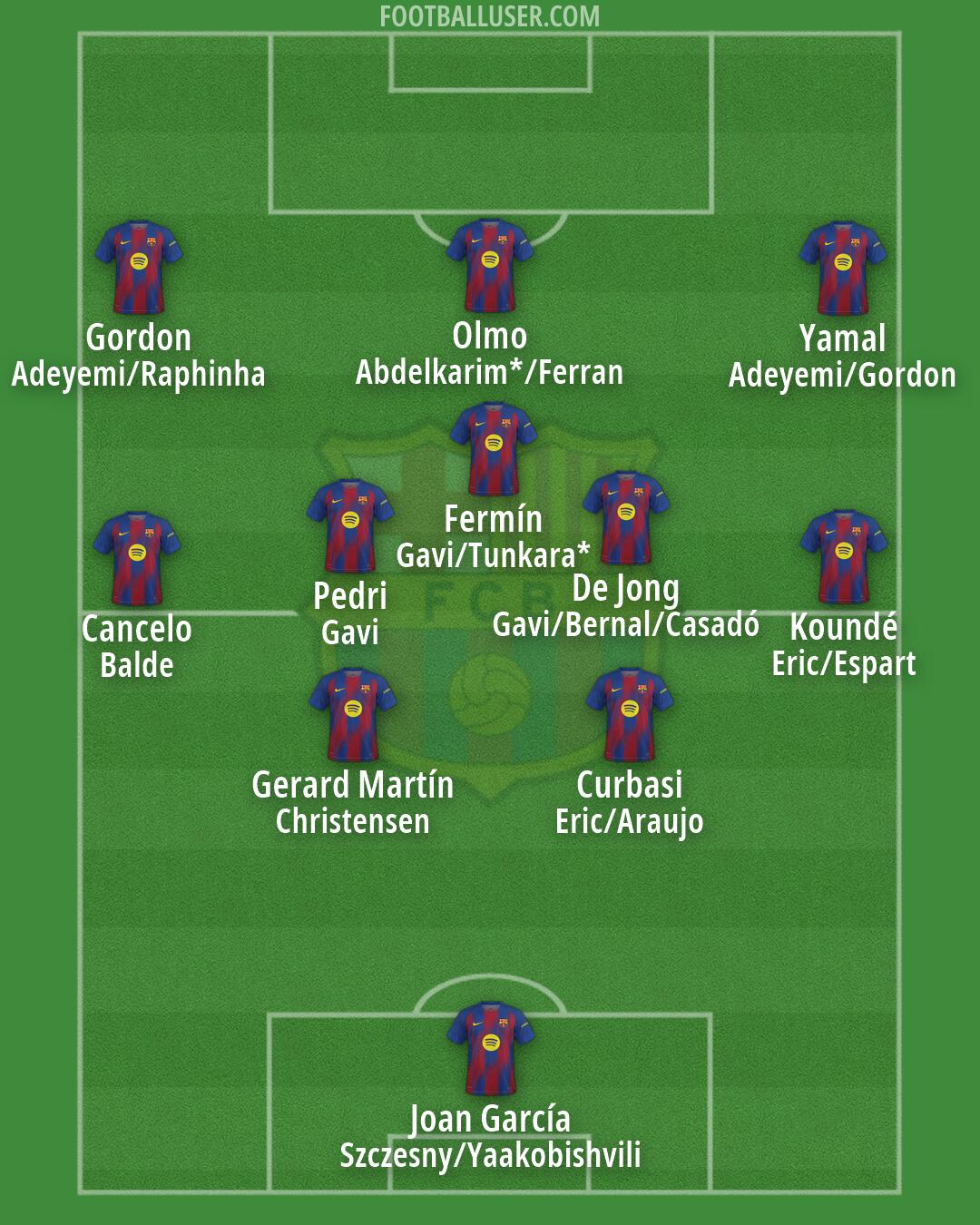 Barcelona Formation 2026