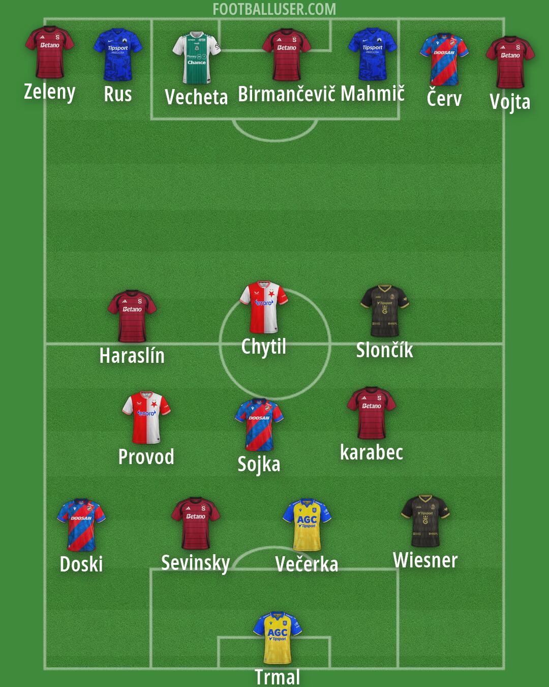 Custom Team Formation 2026