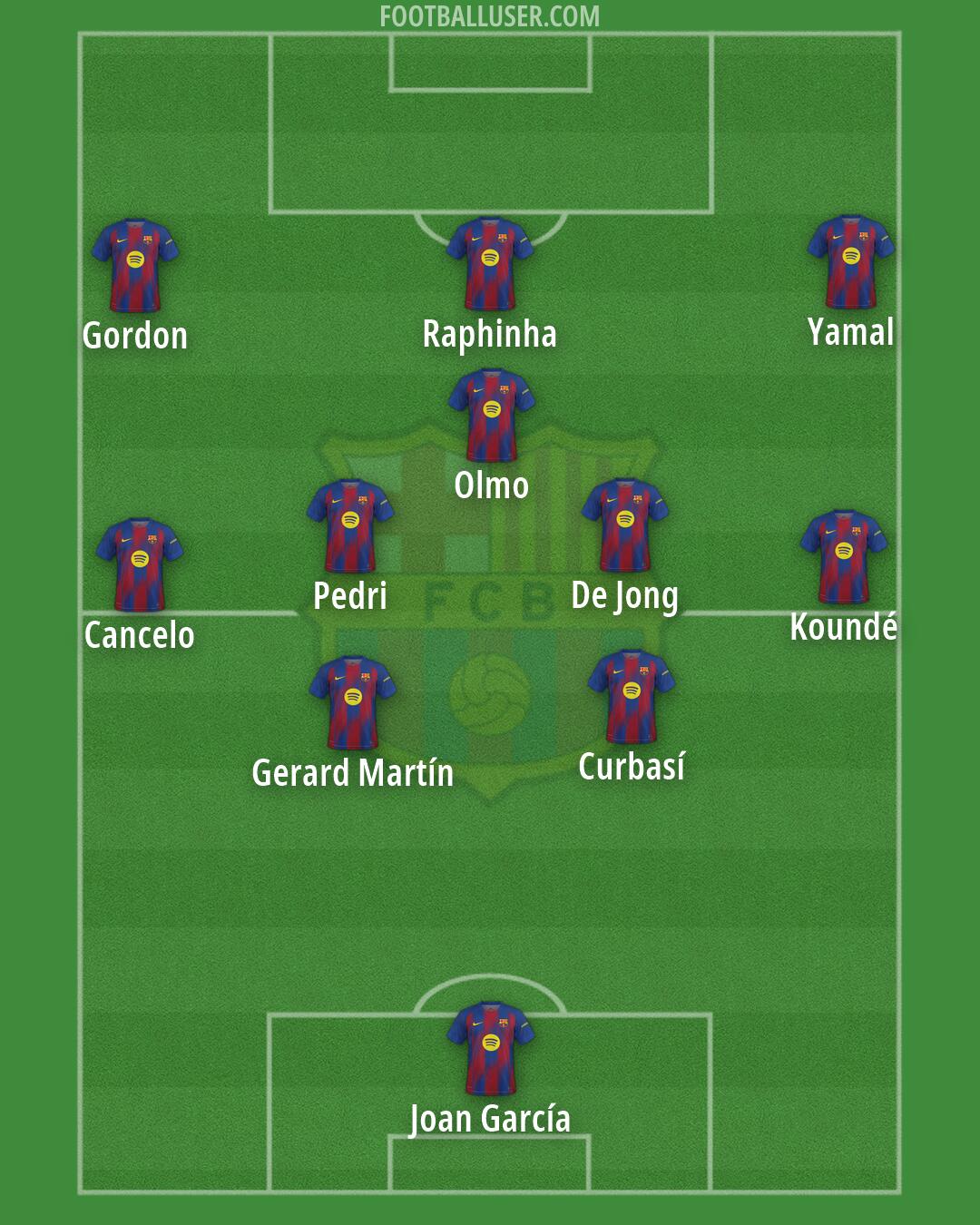 Barcelona Formation 2026