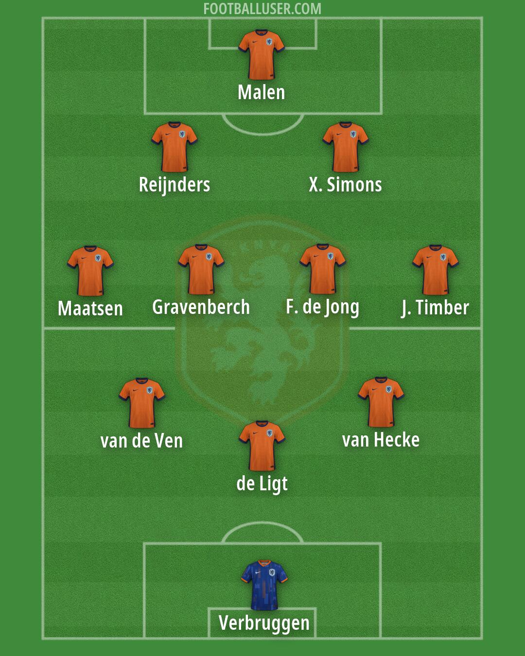 Netherlands Formation 2026