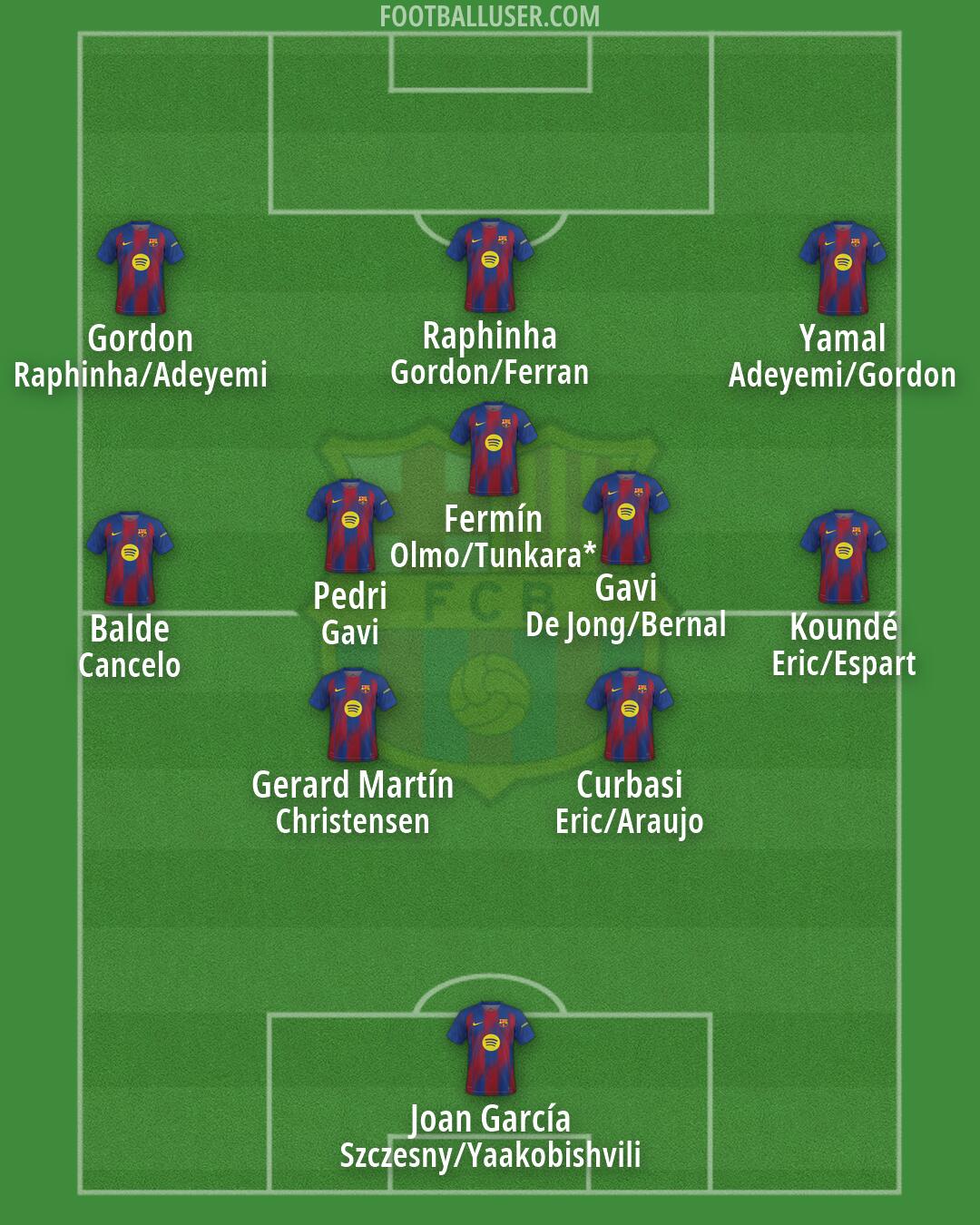 Barcelona Formation 2026