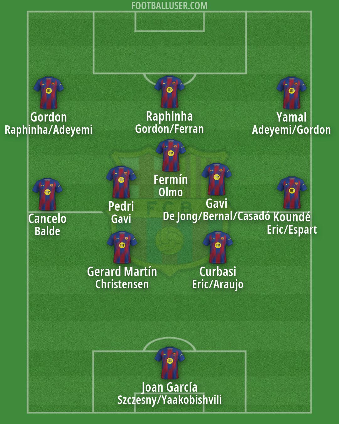 Barcelona Formation 2026