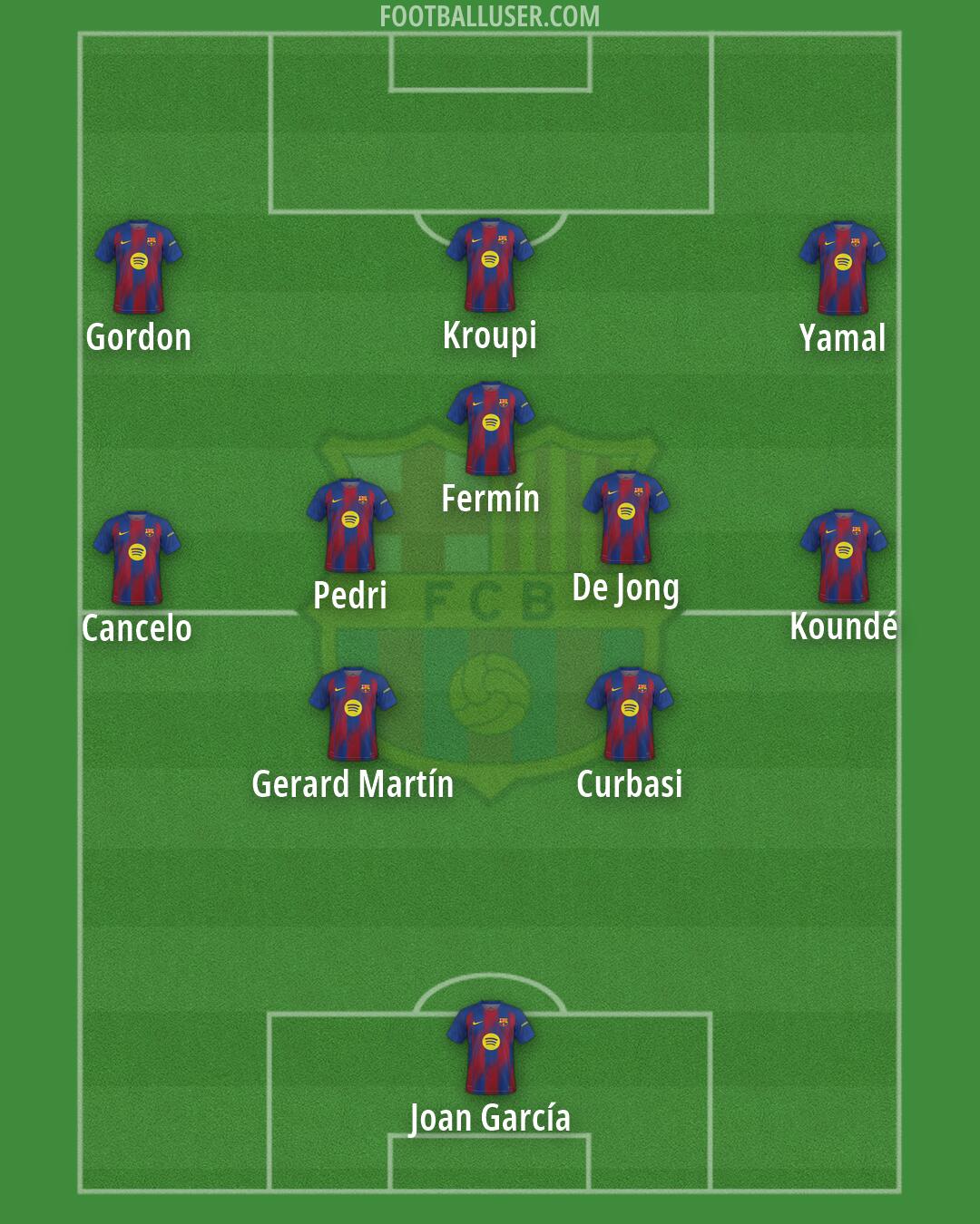 Barcelona Formation 2026
