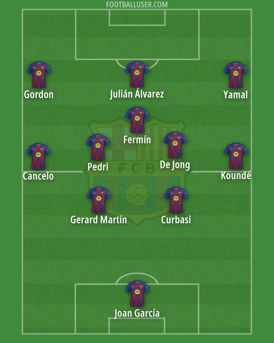 Barcelona Formation 2026