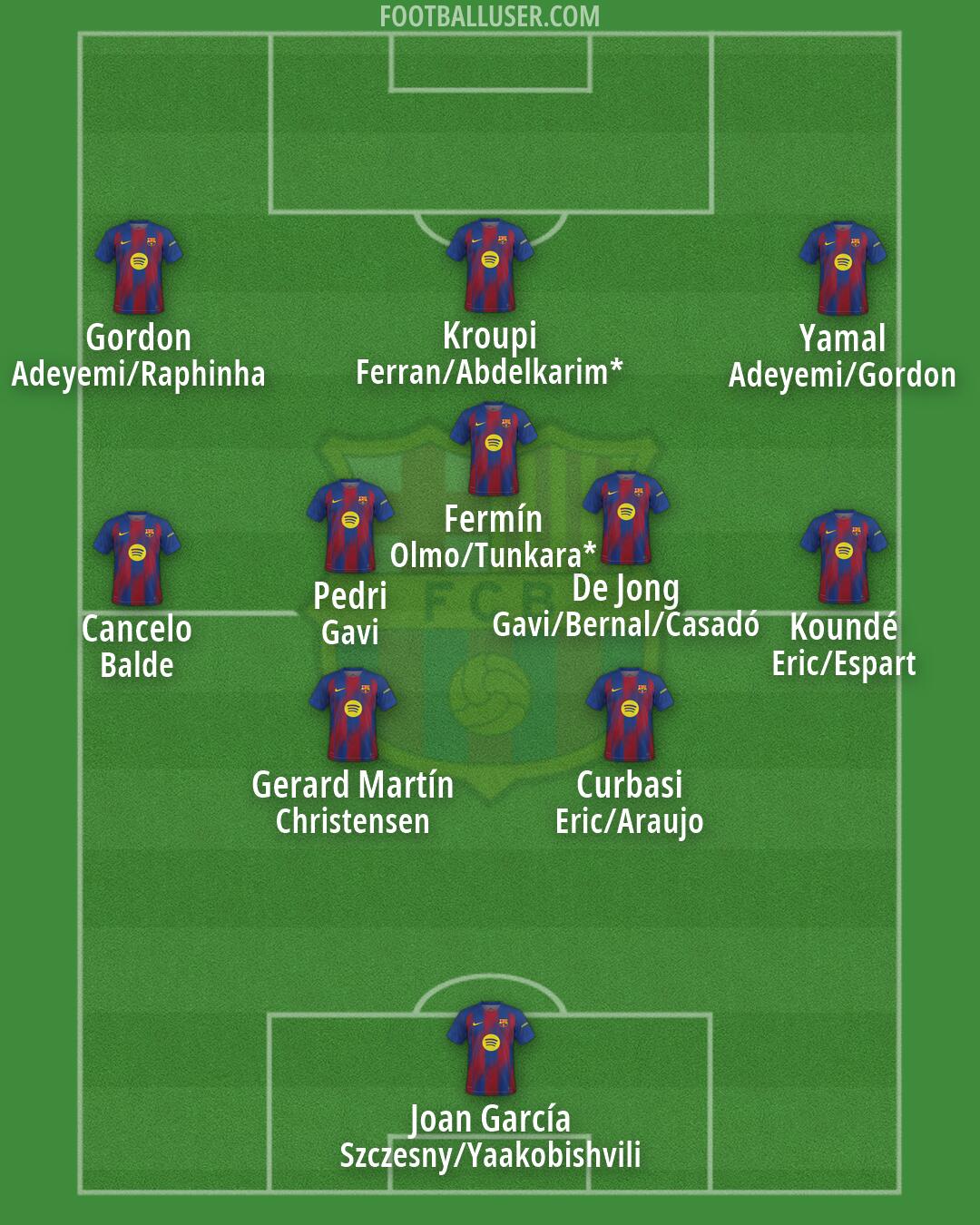 Barcelona Formation 2026