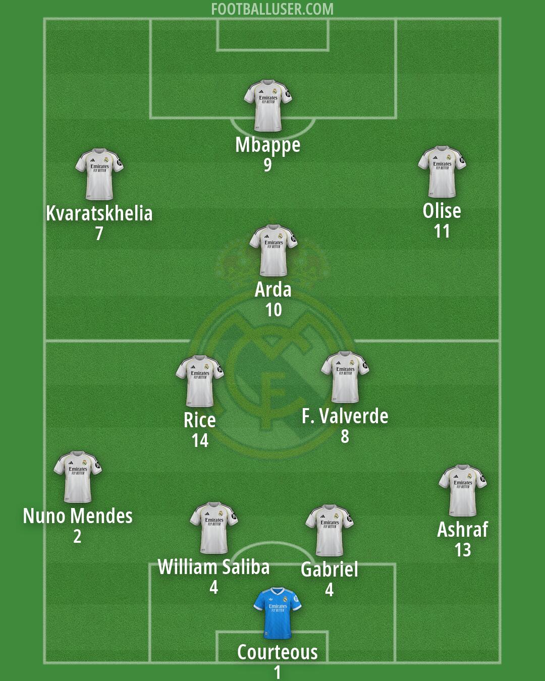 Real Madrid Formation 2026