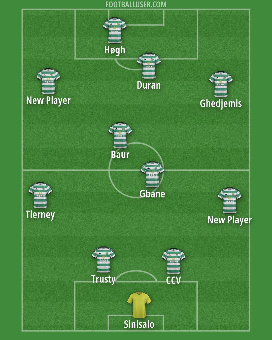 Celtic Formation 2026