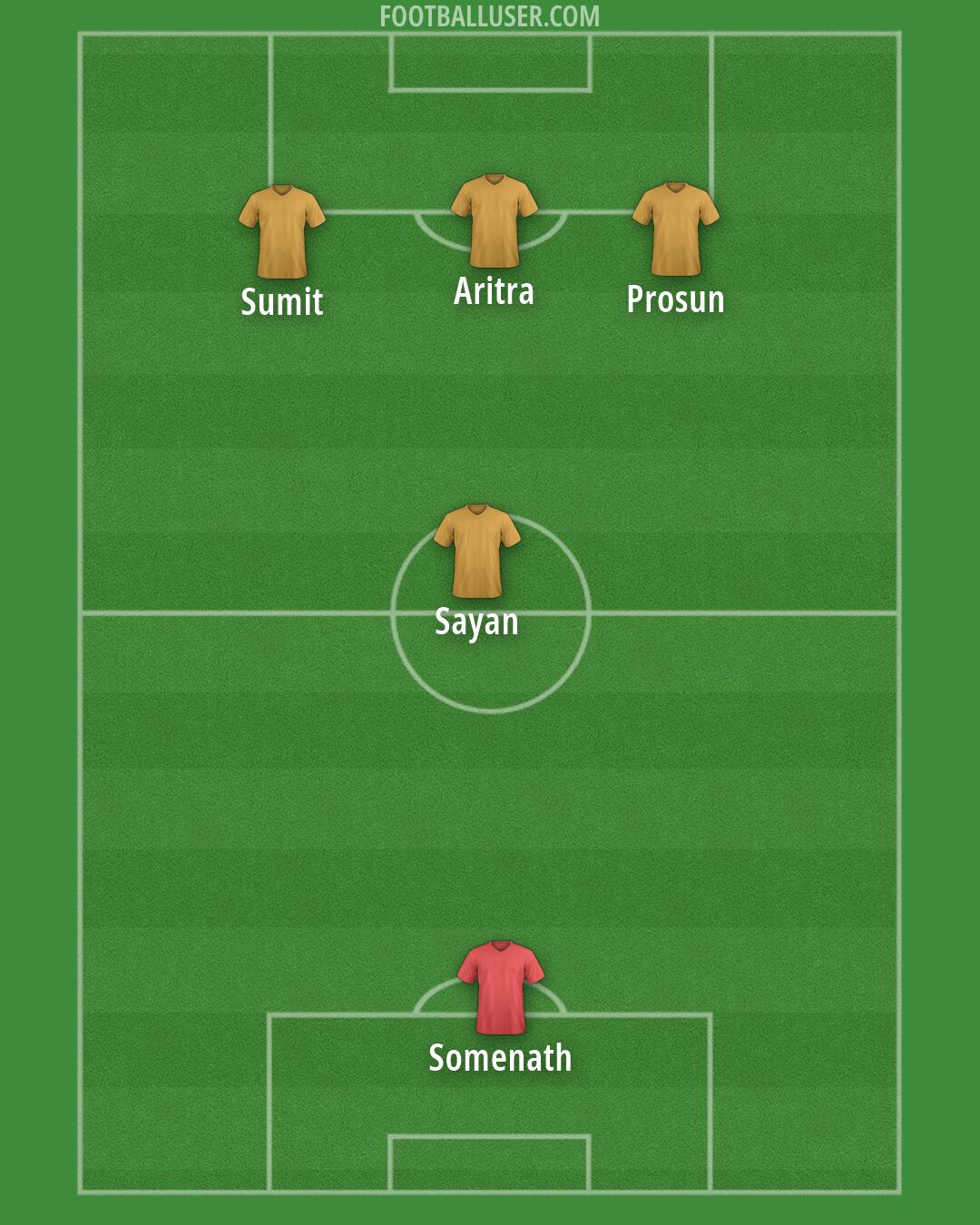 Custom Team Formation 2026