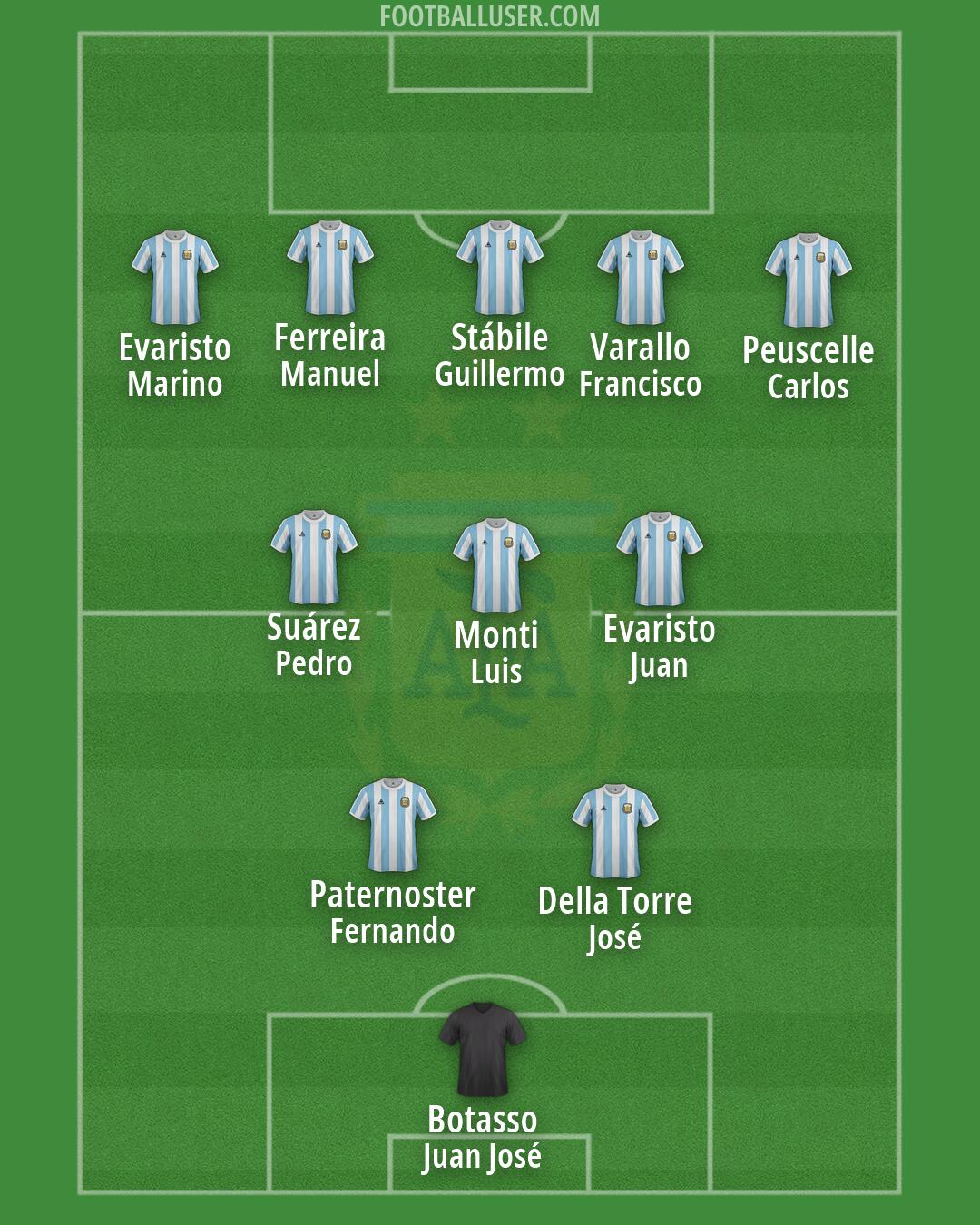 Argentina Formation 2026