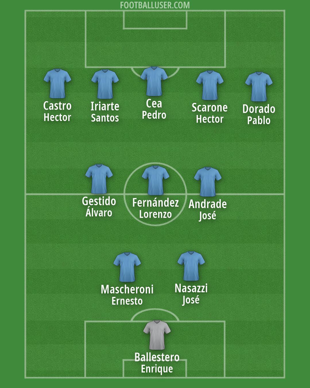Custom Team Formation 2026