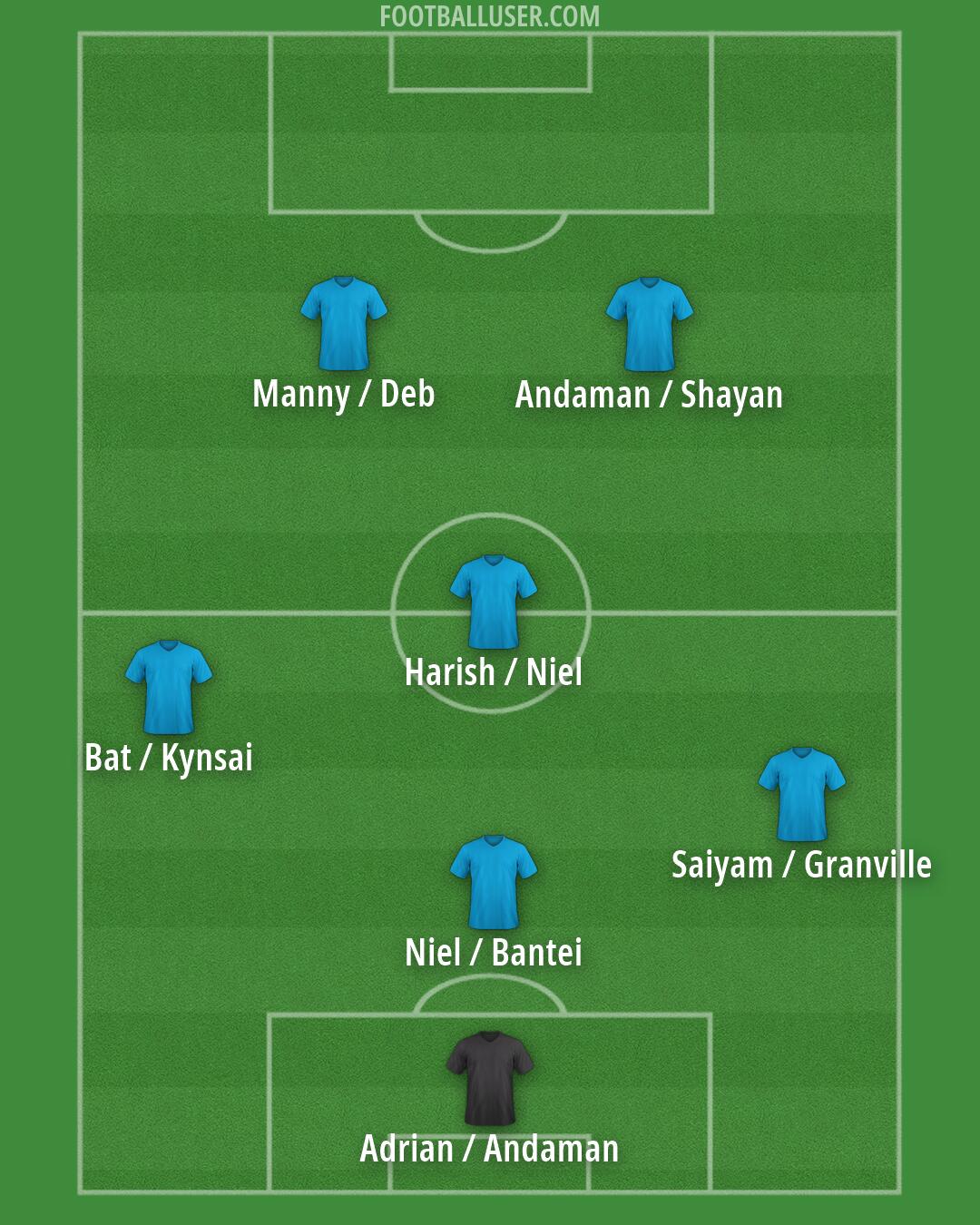 Custom Team Formation 2026
