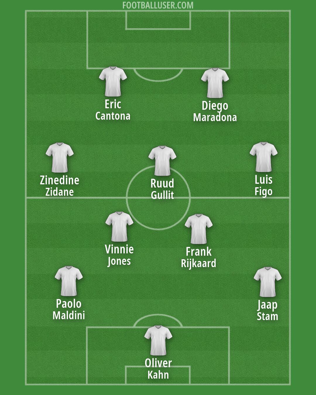 Custom Team Formation 2026