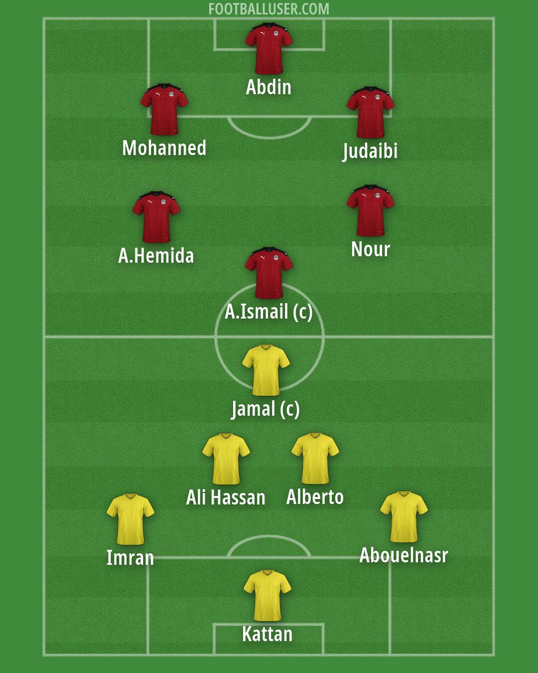 Custom Team Formation 2026