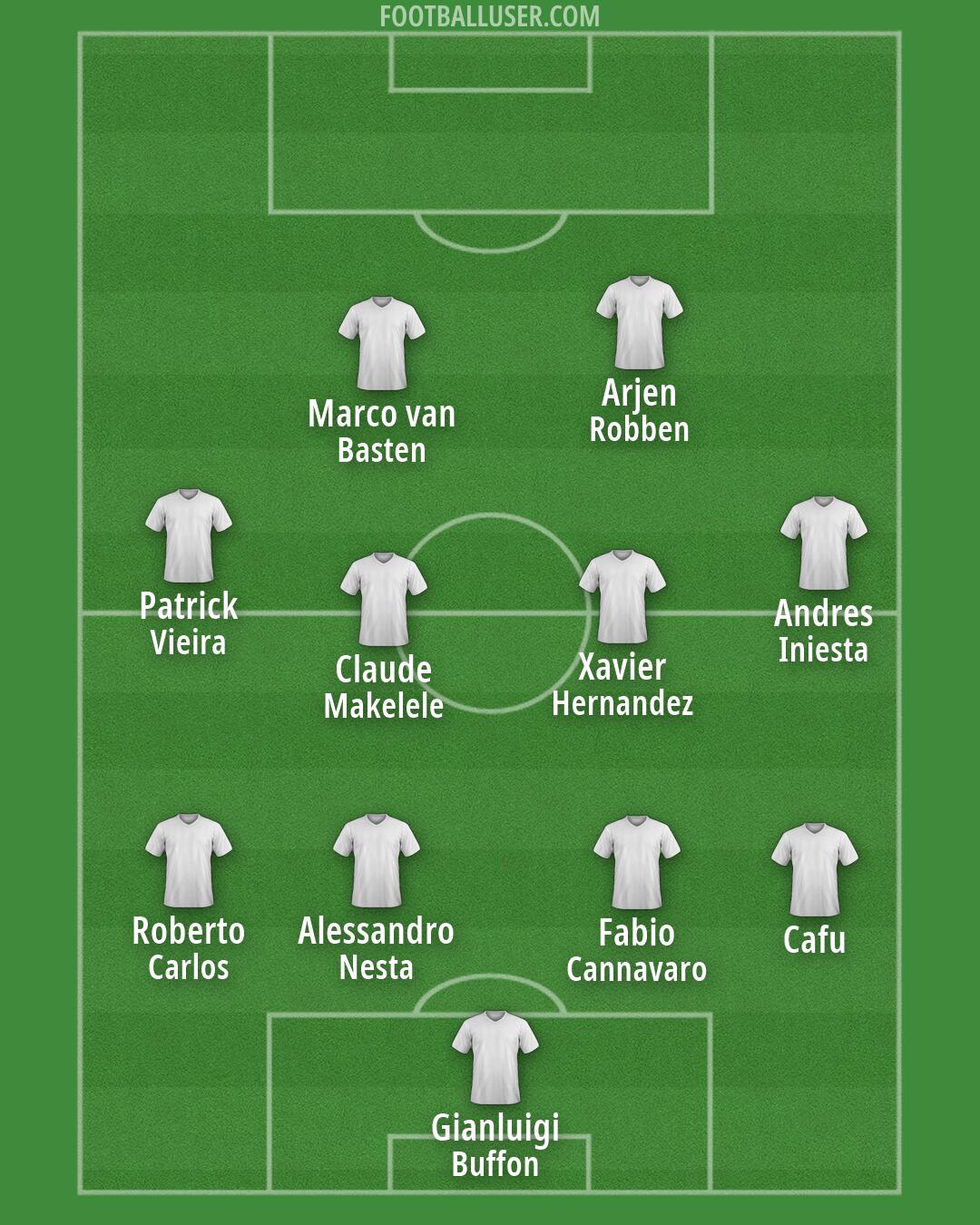Custom Team Formation 2026