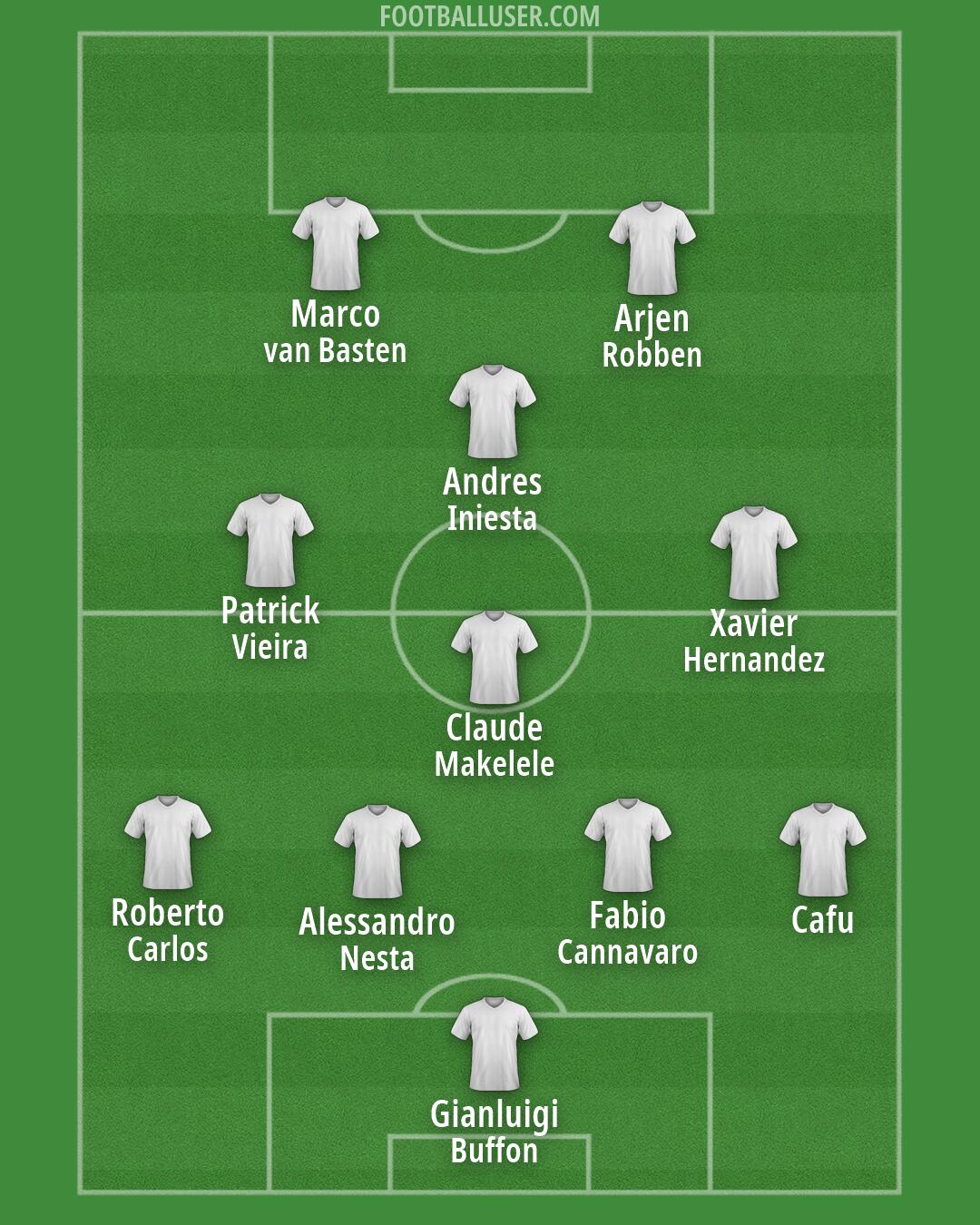 Custom Team Formation 2026