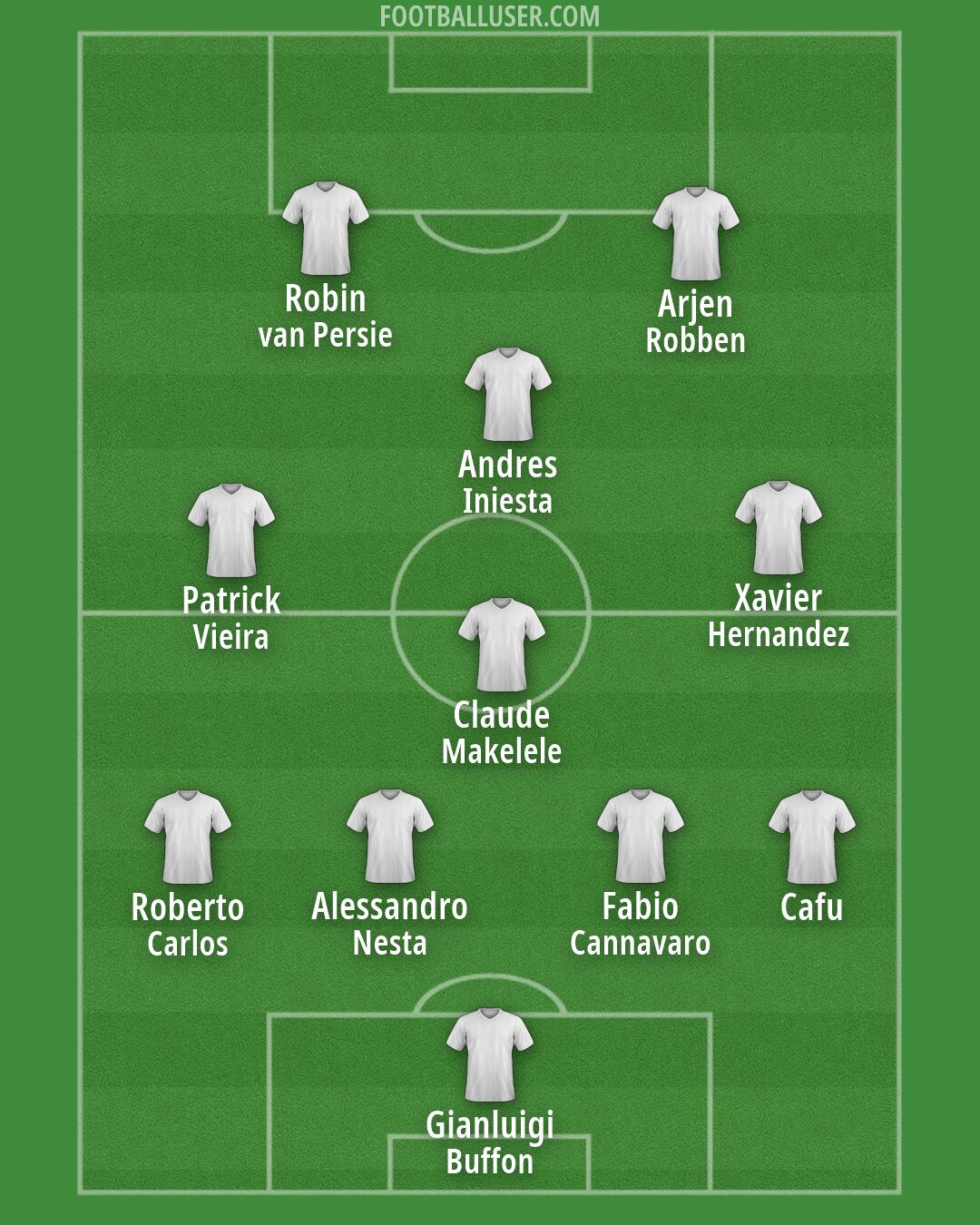 Custom Team Formation 2026