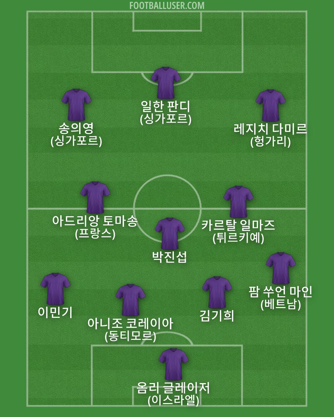 Custom Team Formation 2026