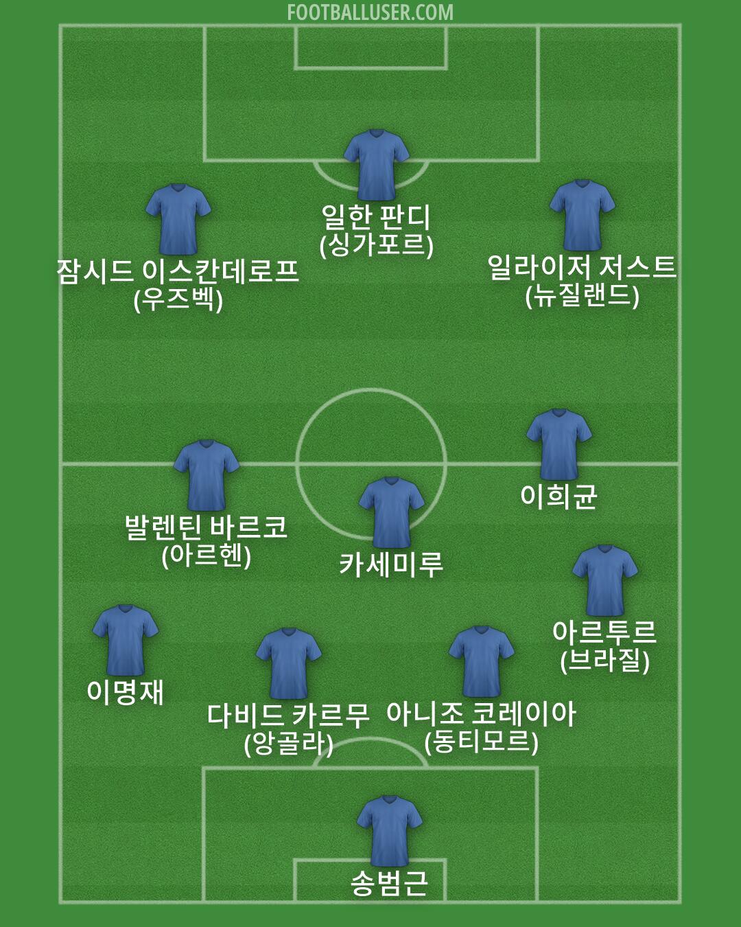 Custom Team Formation 2026