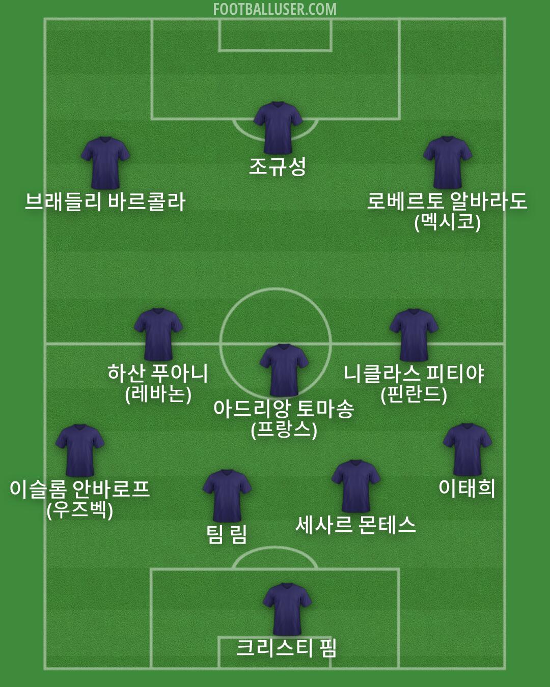 Custom Team Formation 2026