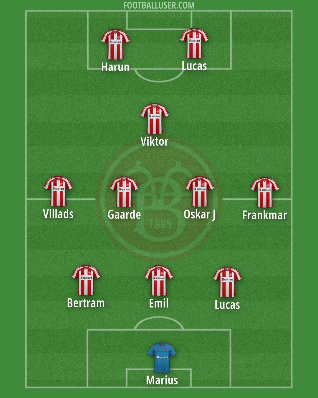 AaB Formation 2026