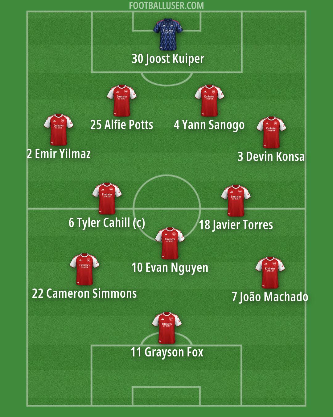 Arsenal Formation 2026