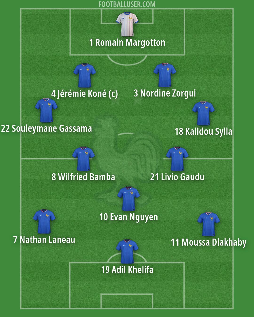 France Formation 2026