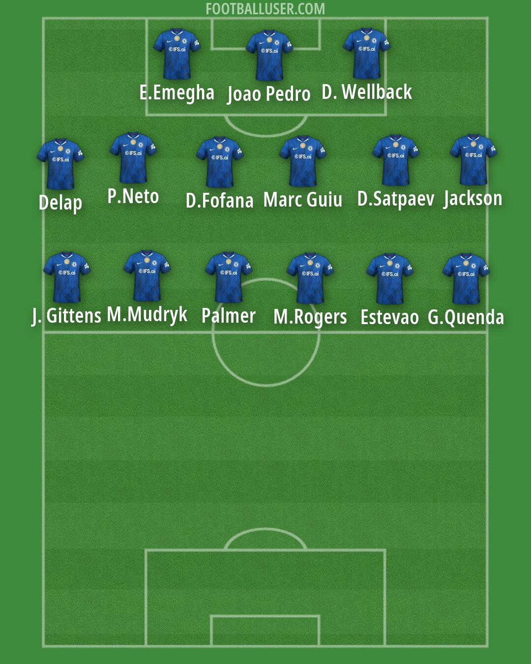 Chelsea Formation 2026
