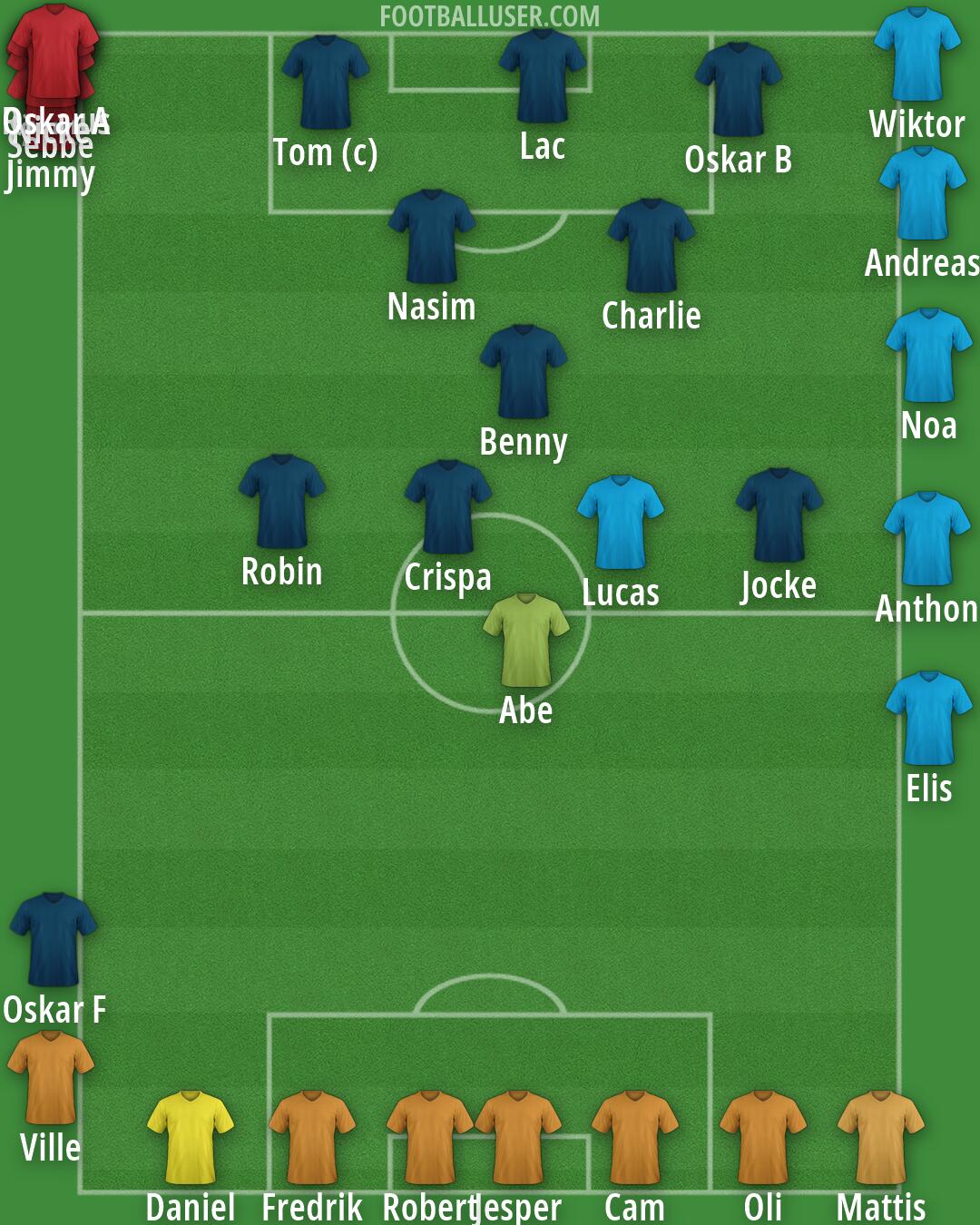 Real Madrid Formation 2026