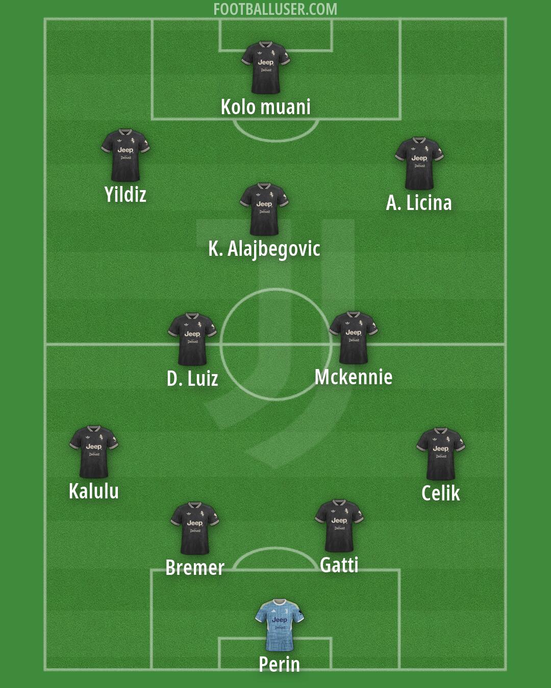 Juventus Formation 2026