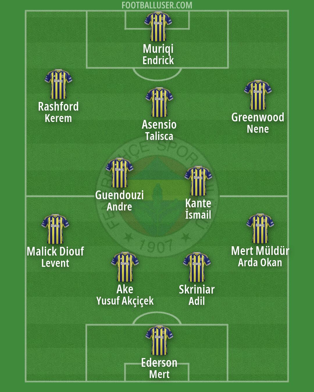 Fenerbahçe Formation 2026