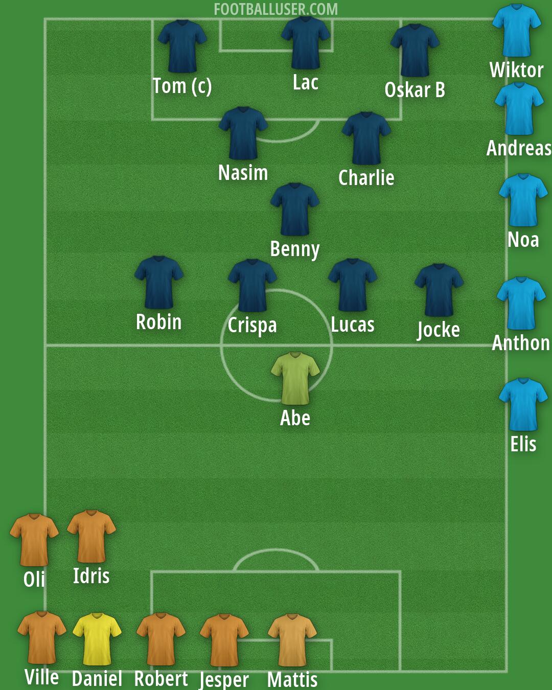 Real Madrid Formation 2026