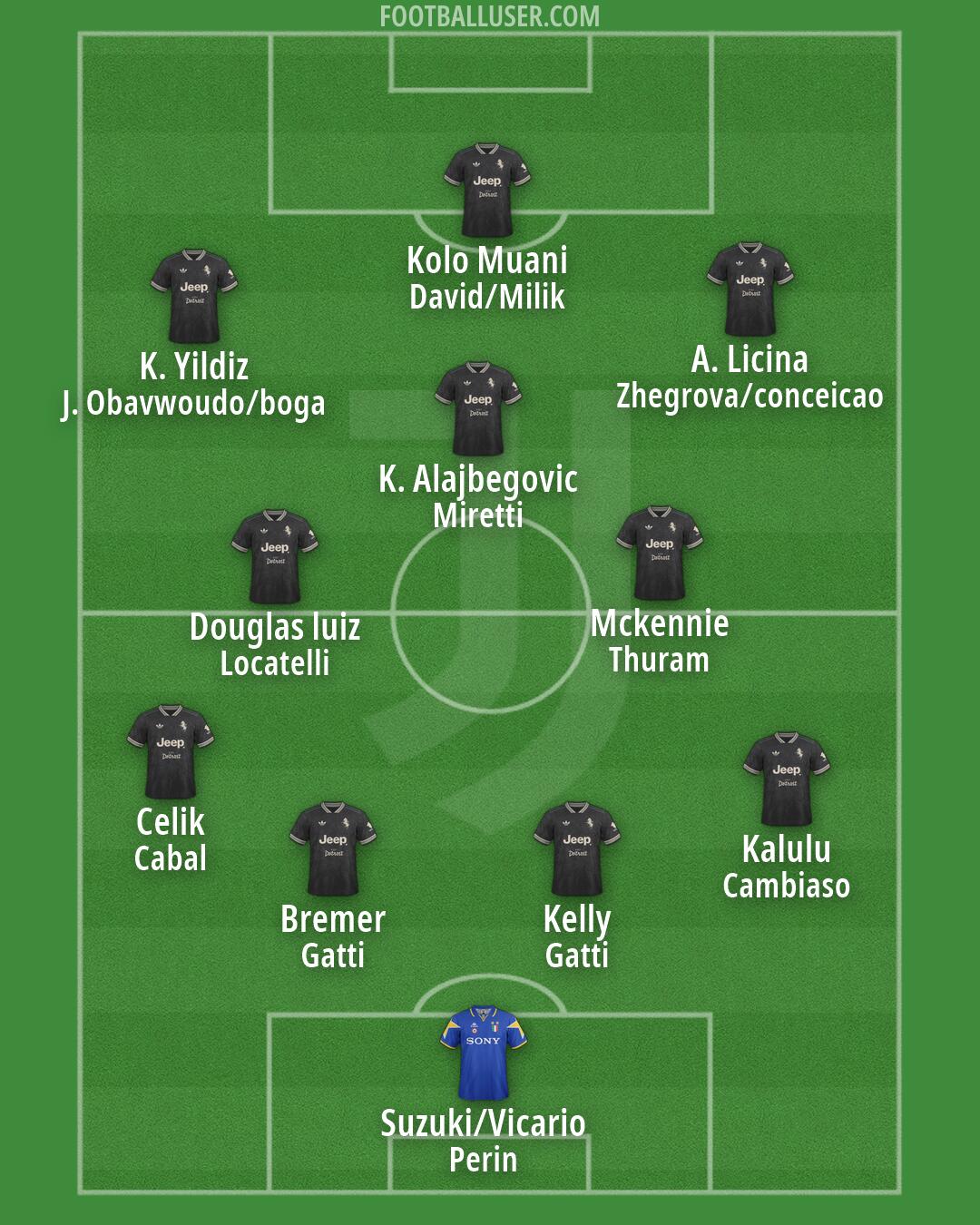Juventus Formation 2026