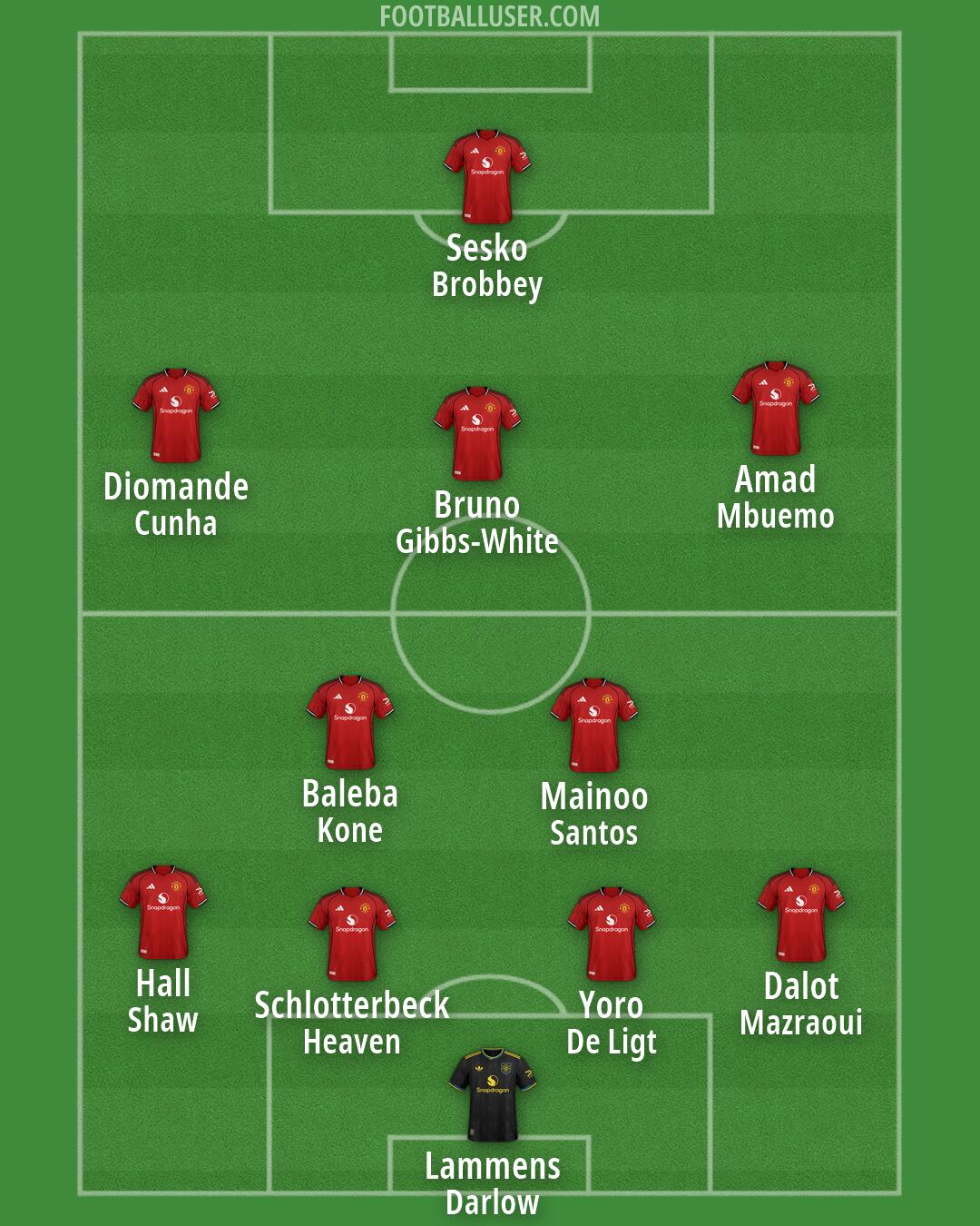 Man Utd Formation 2026
