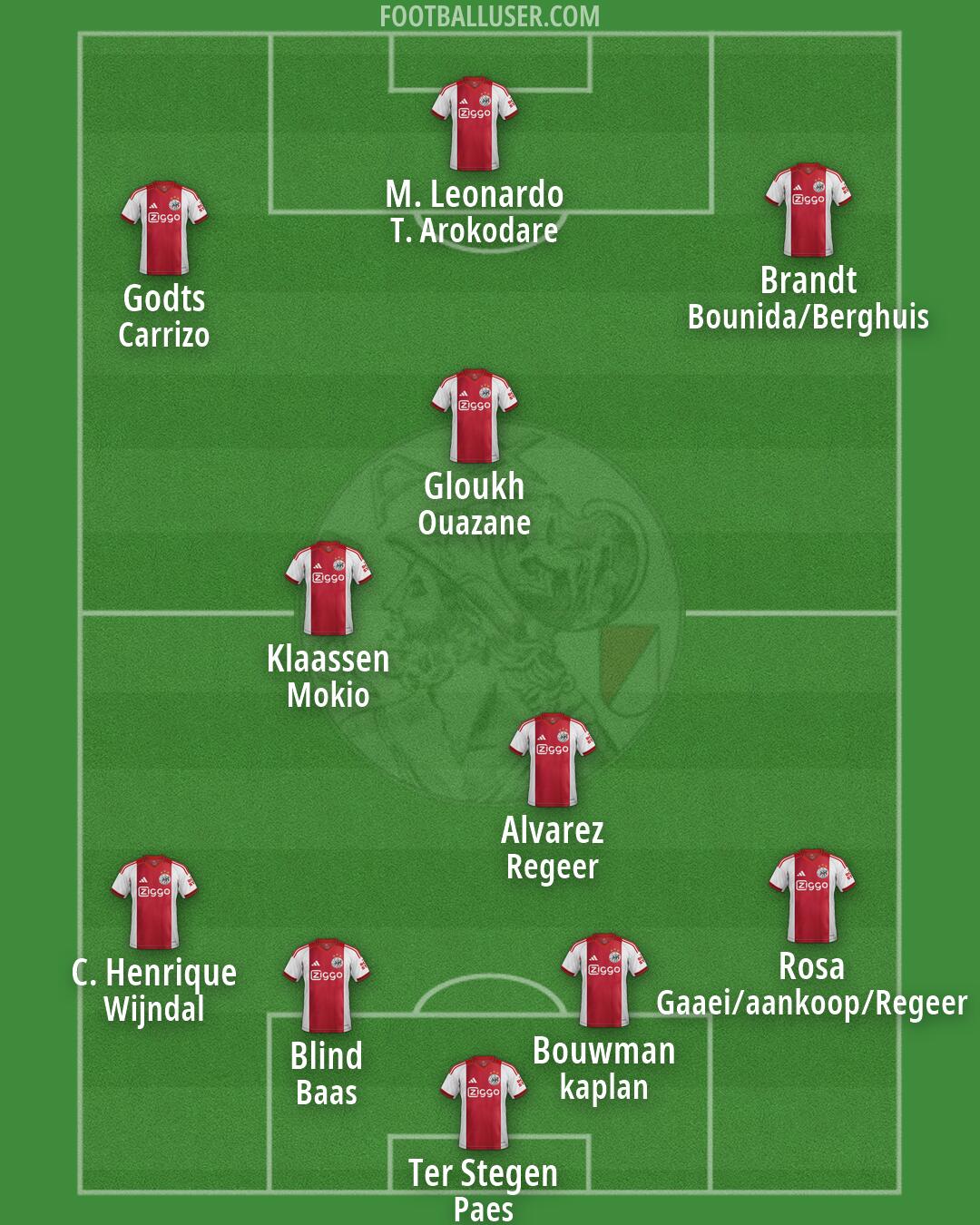 Ajax Formation 2026