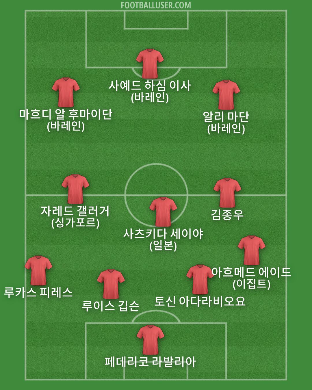 Custom Team Formation 2026