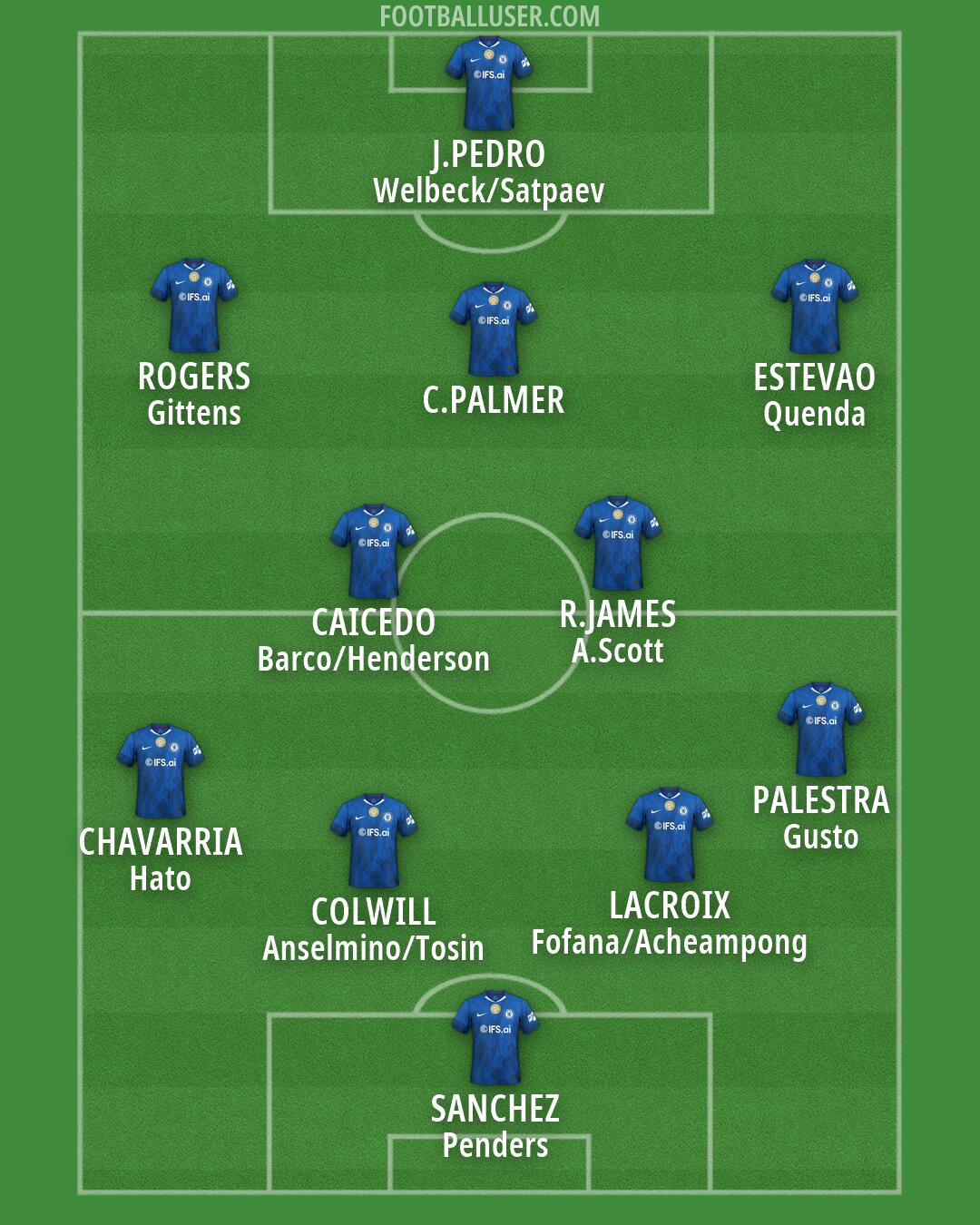 Chelsea Formation 2026