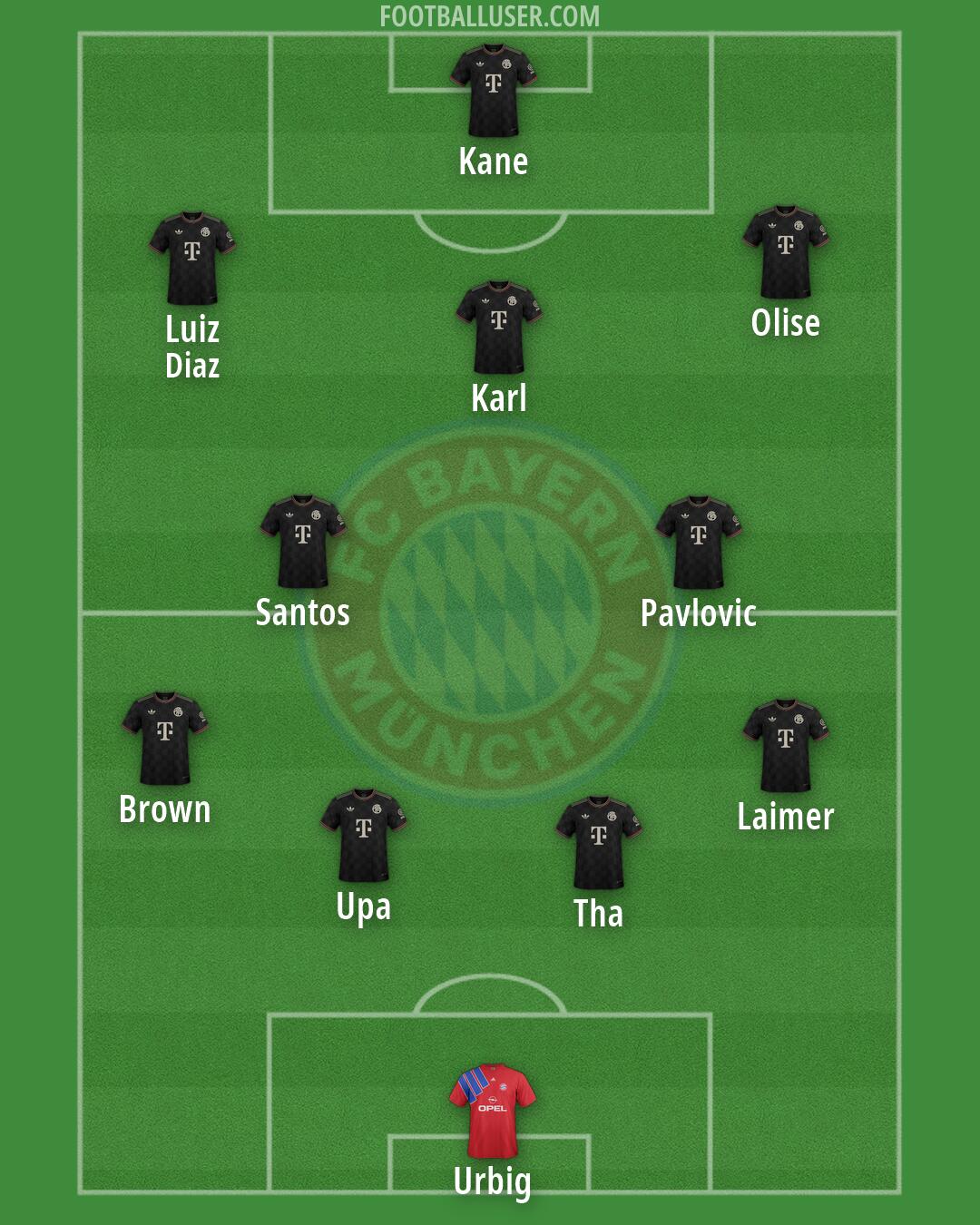 FC Bayern Formation 2026