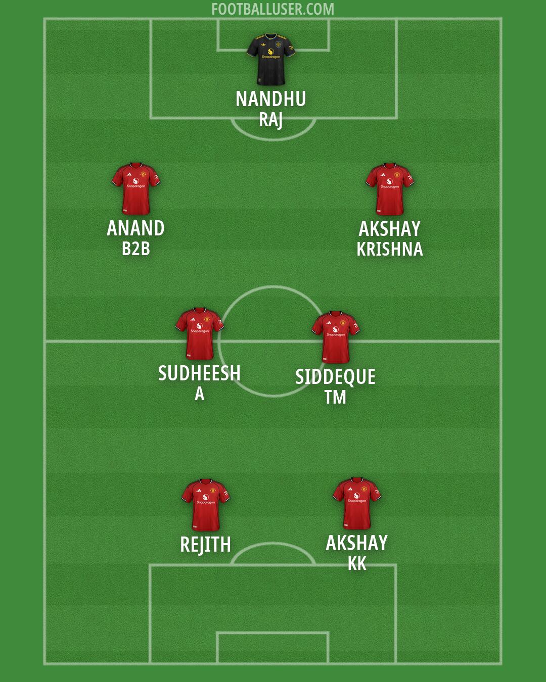 Man Utd Formation 2026