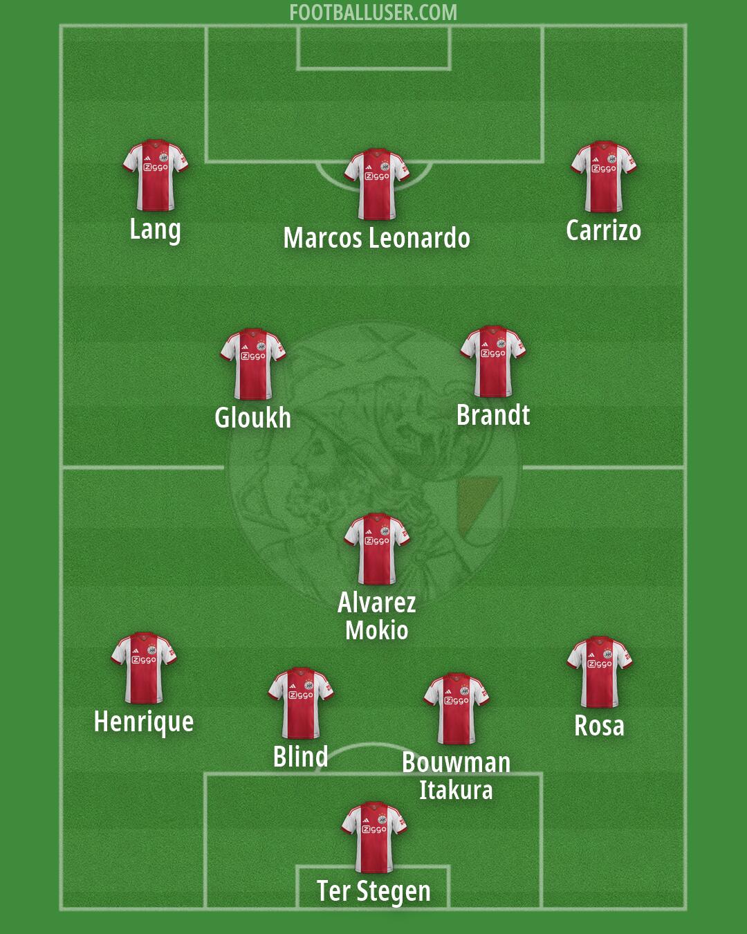 Ajax Formation 2026