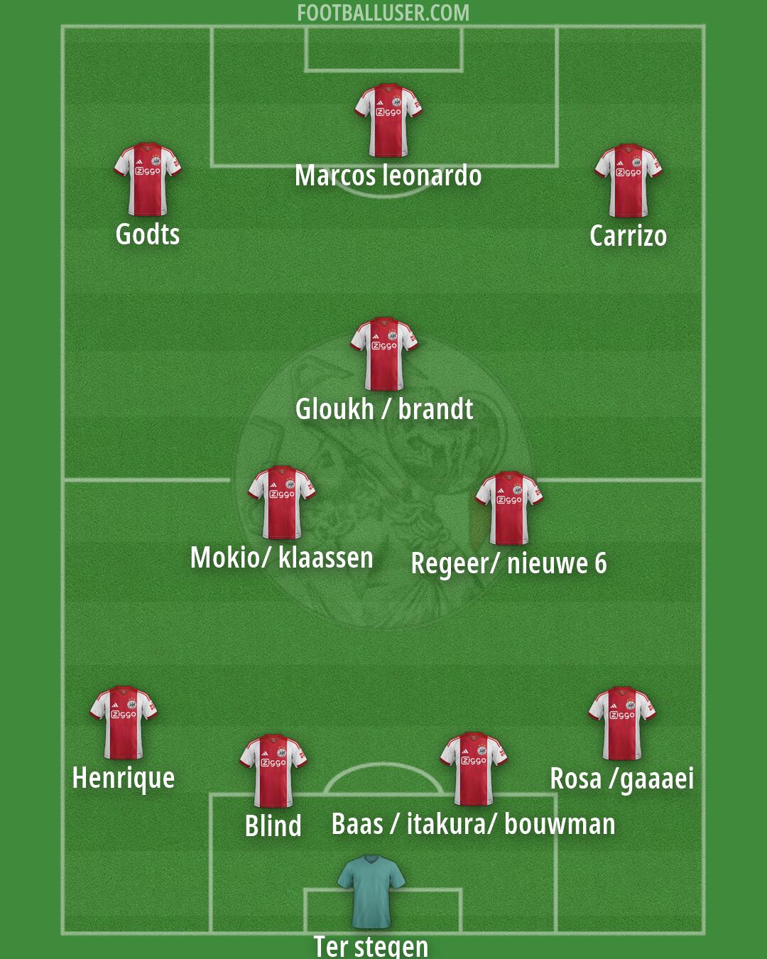 Ajax Formation 2026