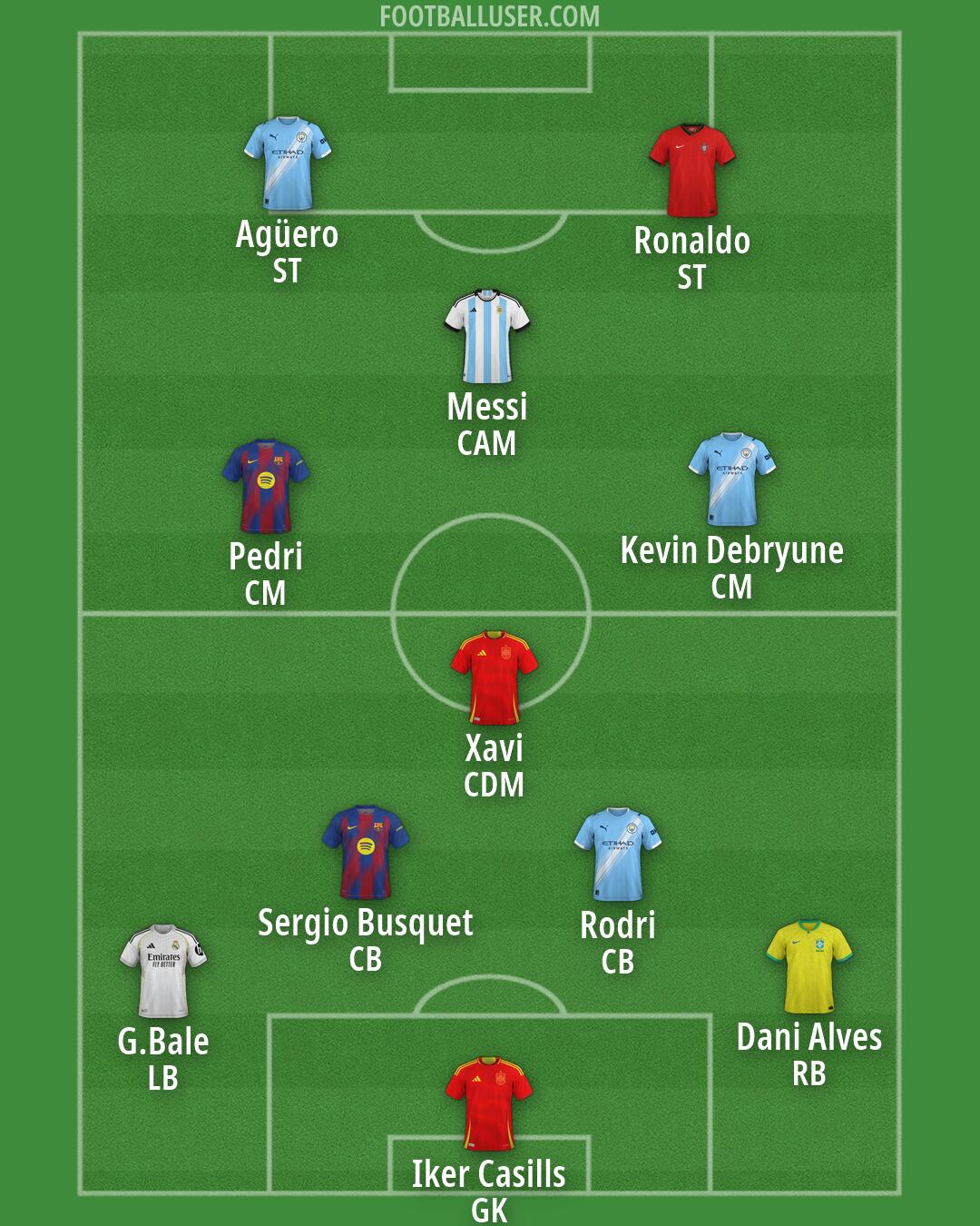 Custom Team Formation 2026