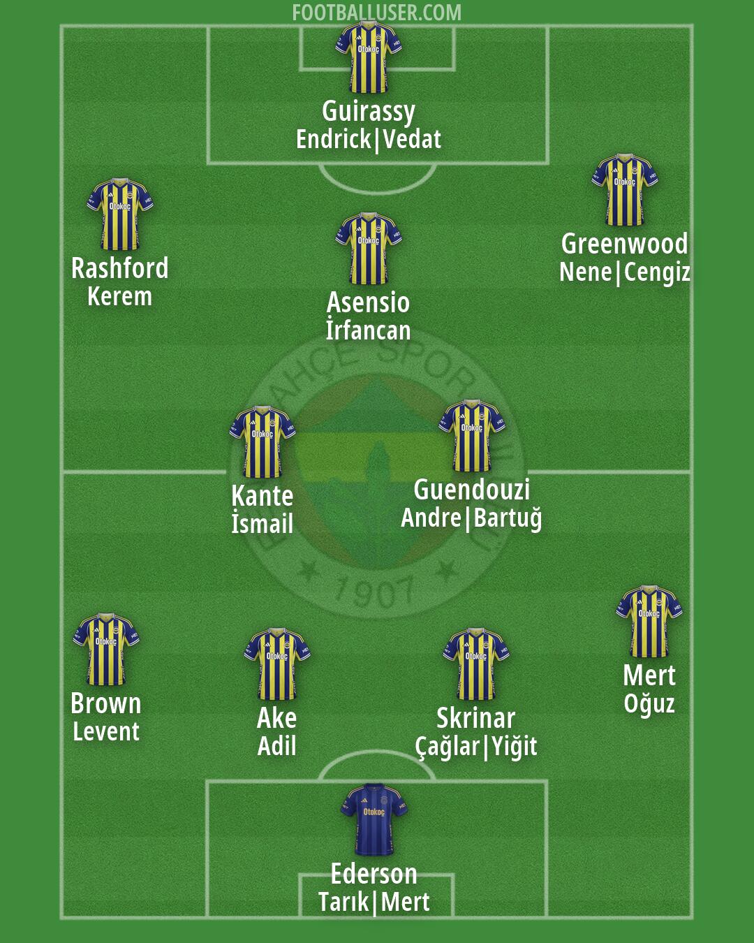 Fenerbahçe Formation 2026